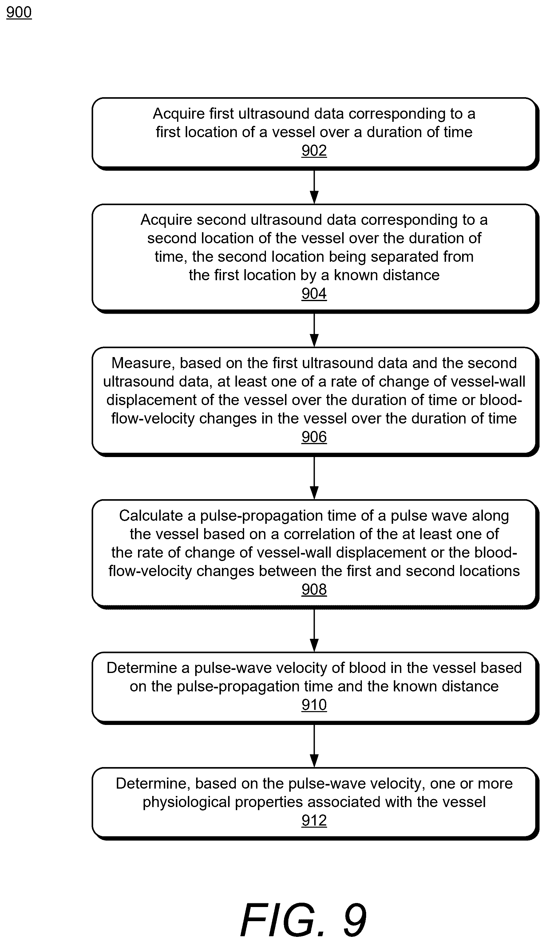 Patent US12599369 Figure 9 – Ultrasound methods and systems for measuring physiological properties
