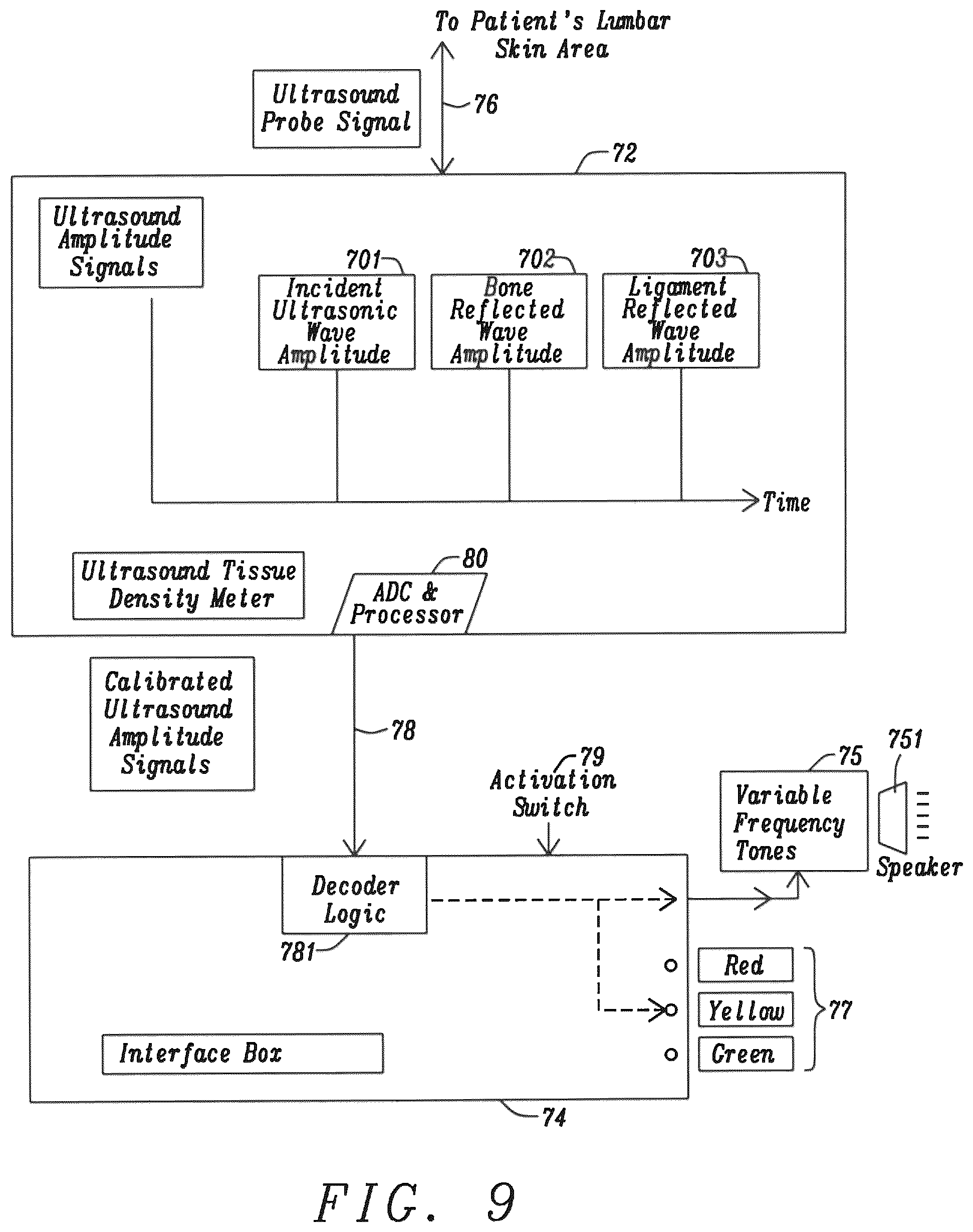 Patent US12599372 Figure 7 – Lumbar puncture locator device