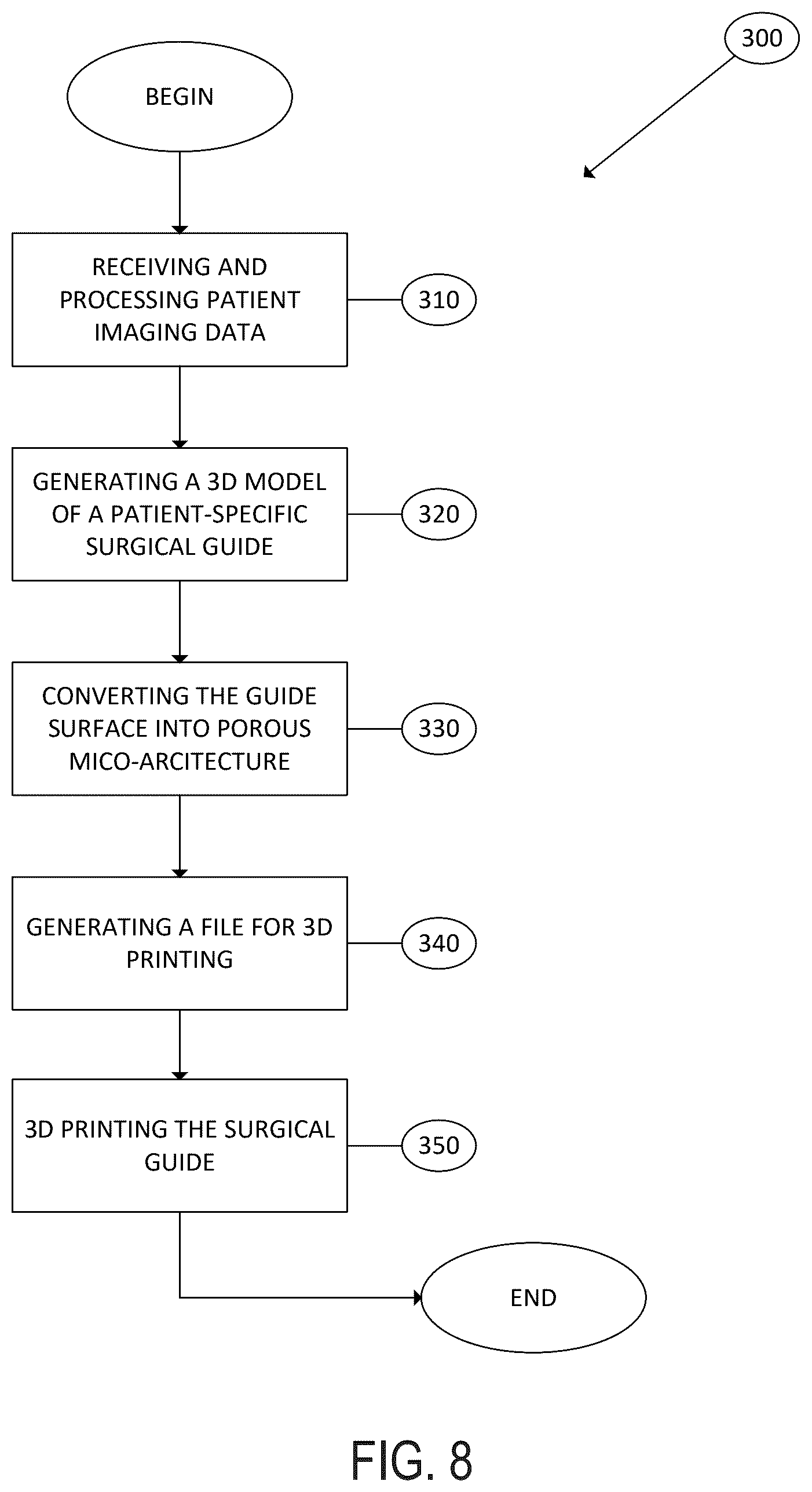 Patent US12599390 Figure 8 – Surgical guides and processes for producing and using the same