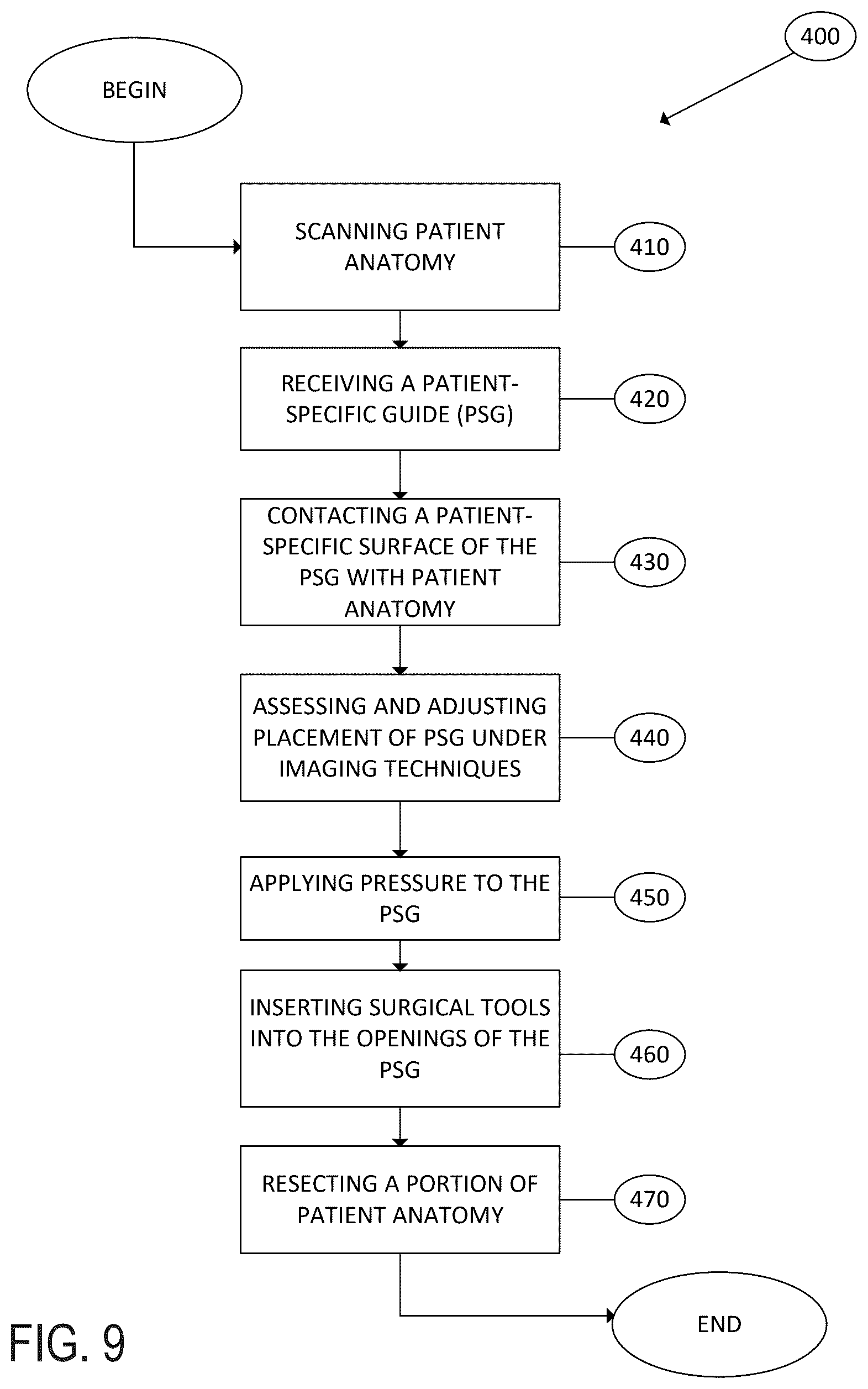 Patent US12599390 Figure 9 – Surgical guides and processes for producing and using the same