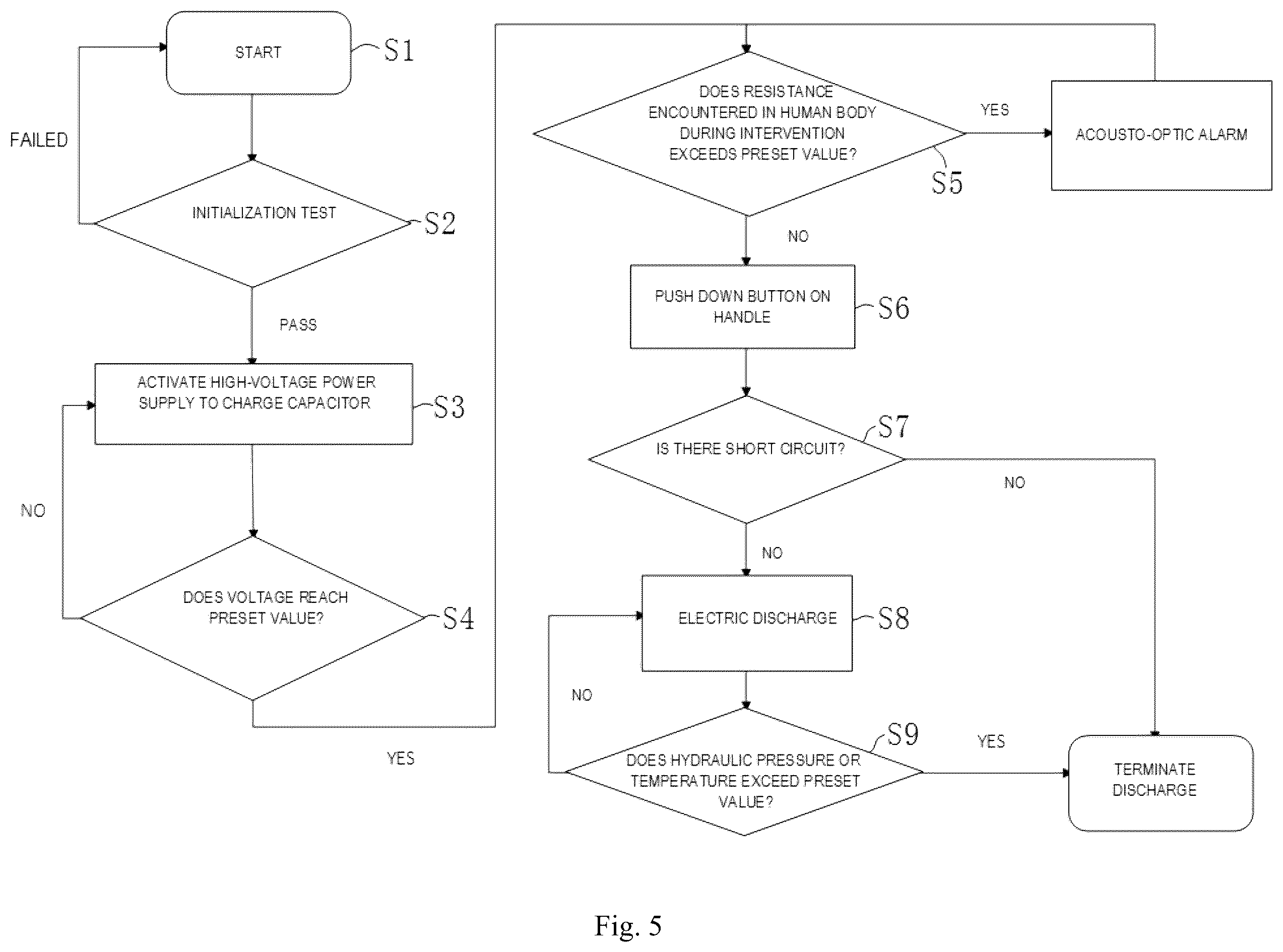 Patent US12599391 Figure 4 – Electrode balloon catheter and high-voltage generation processing device