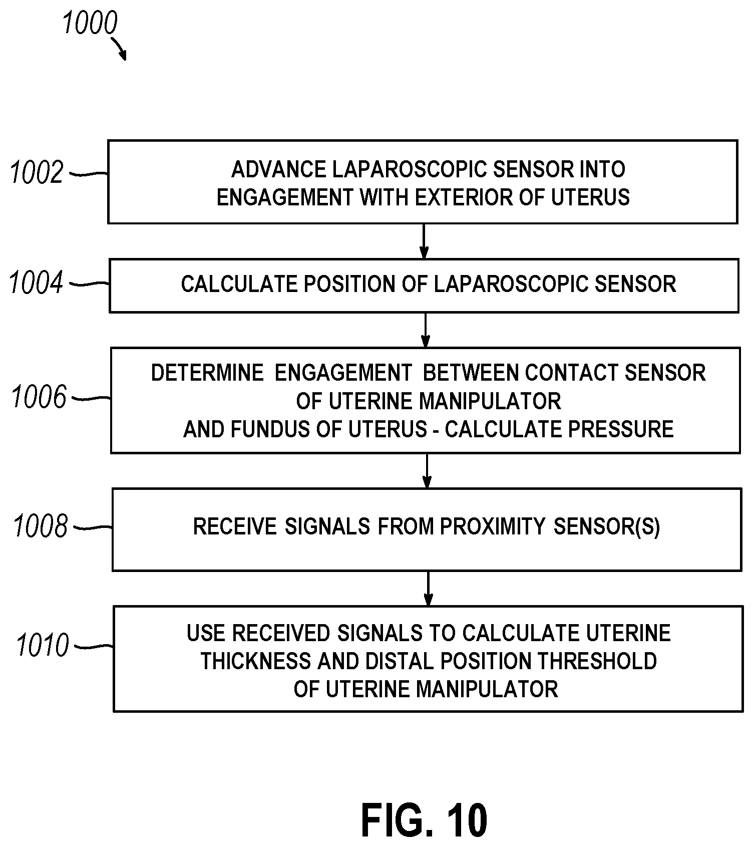 Patent US12599407 Figure 17 – System and method to measure uterine wall thickness