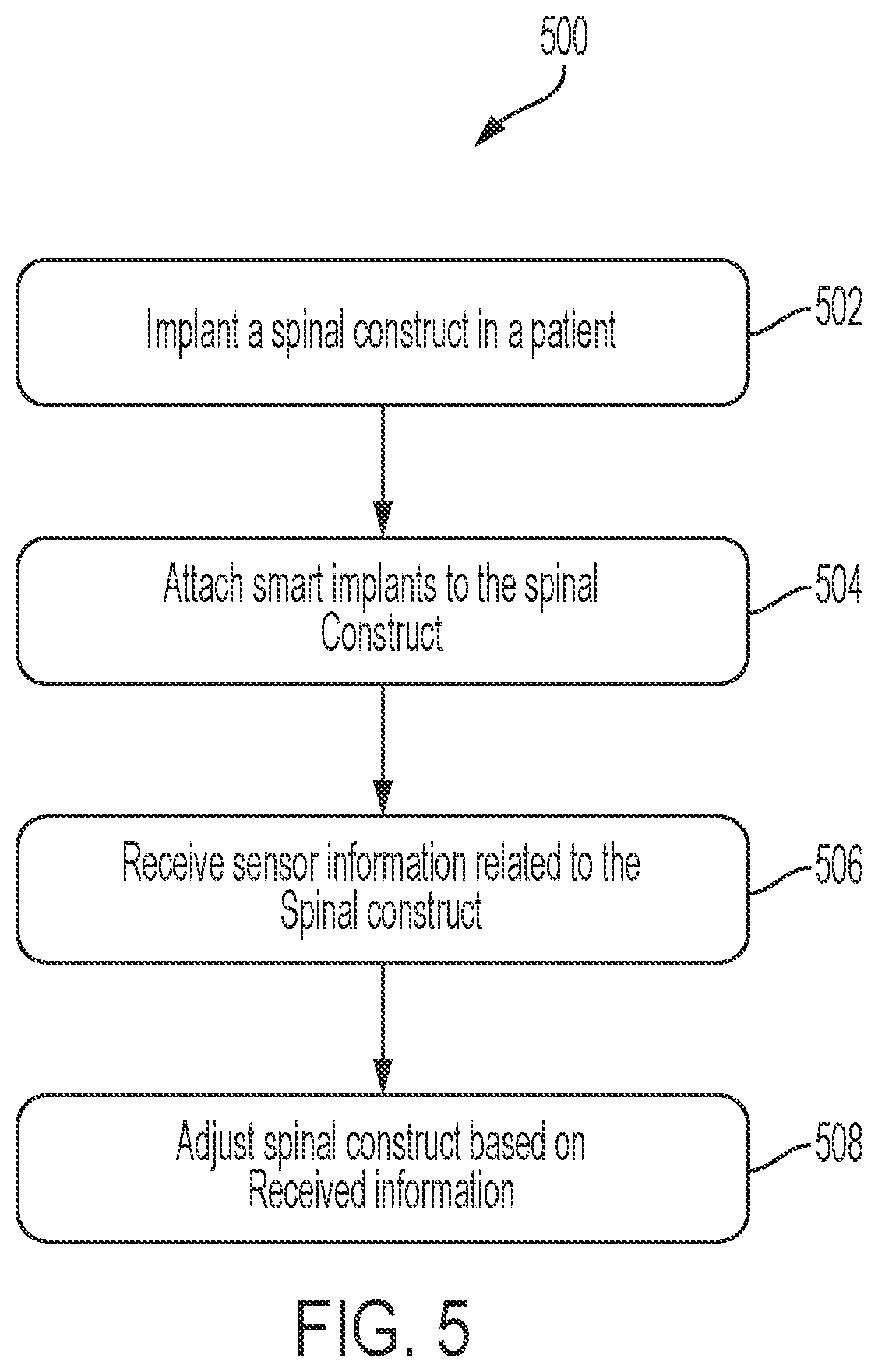 Patent US12599412 Figure 5 – Intra-operative options for smart implants
