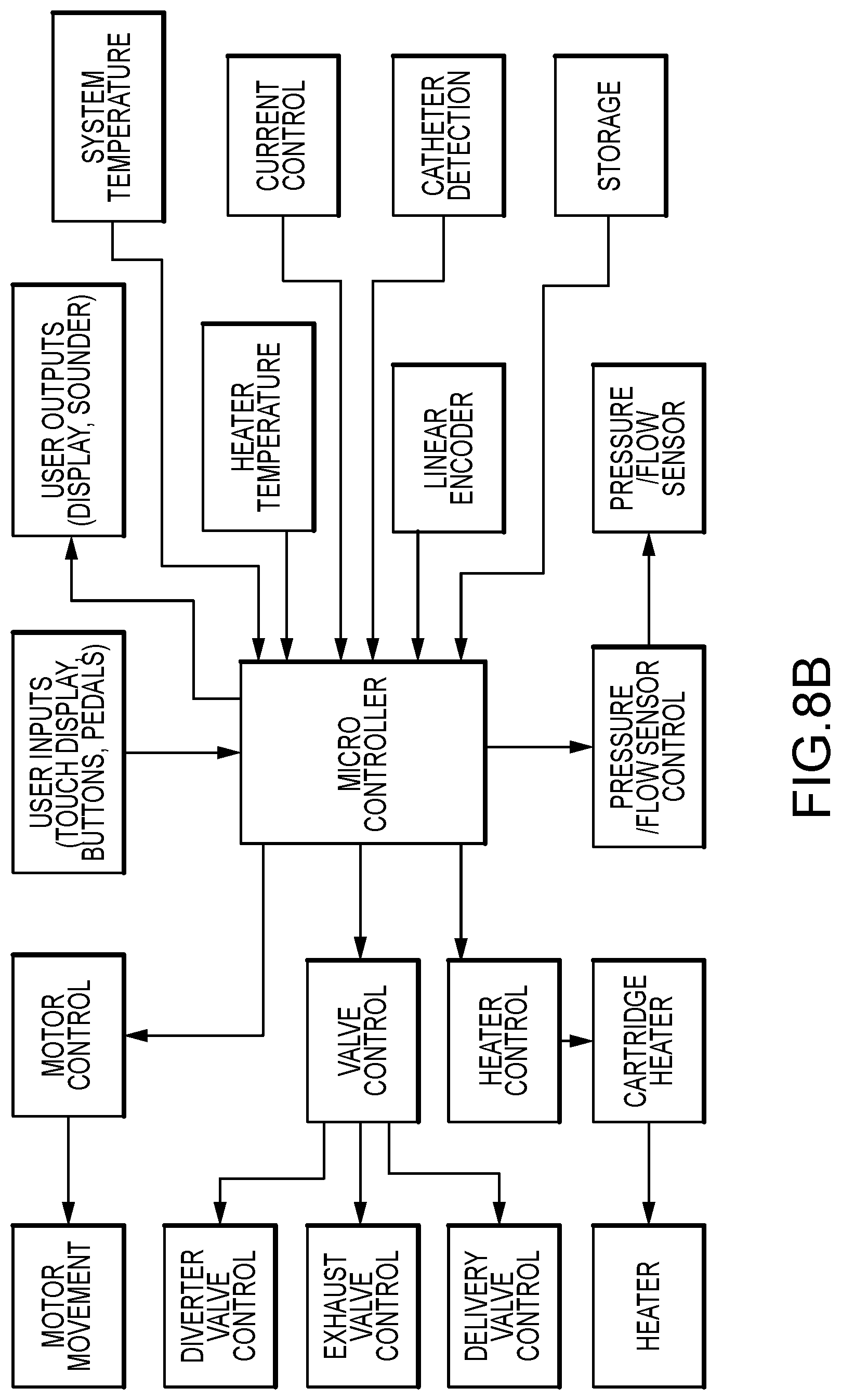 Patent US12599424 Figure 5 – Cryogenic catheter probe, system, and method for selective ablation of mucosa and submucosa of the gastrointestinal tract