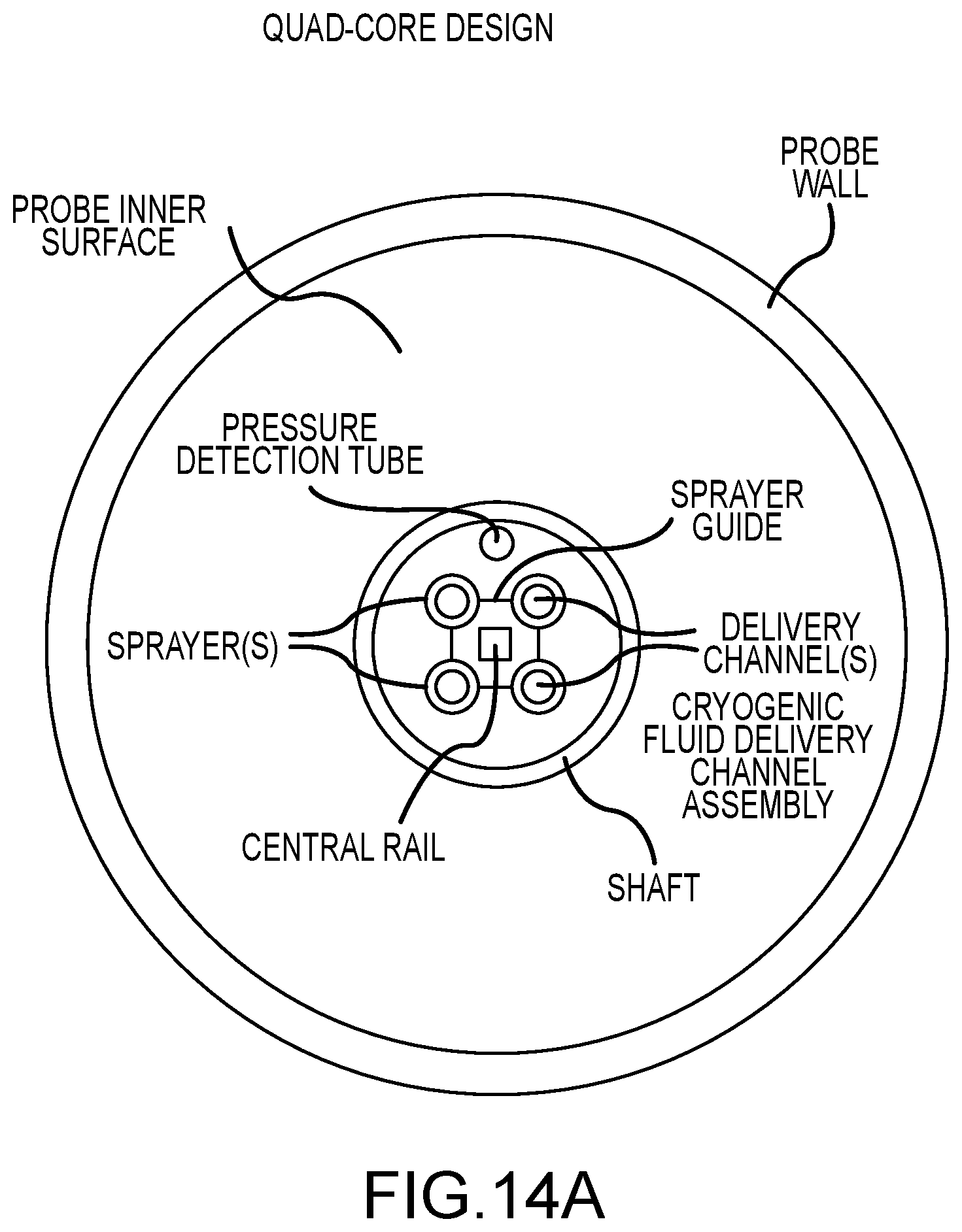 Patent US12599424 Figure 9 – Cryogenic catheter probe, system, and method for selective ablation of mucosa and submucosa of the gastrointestinal tract