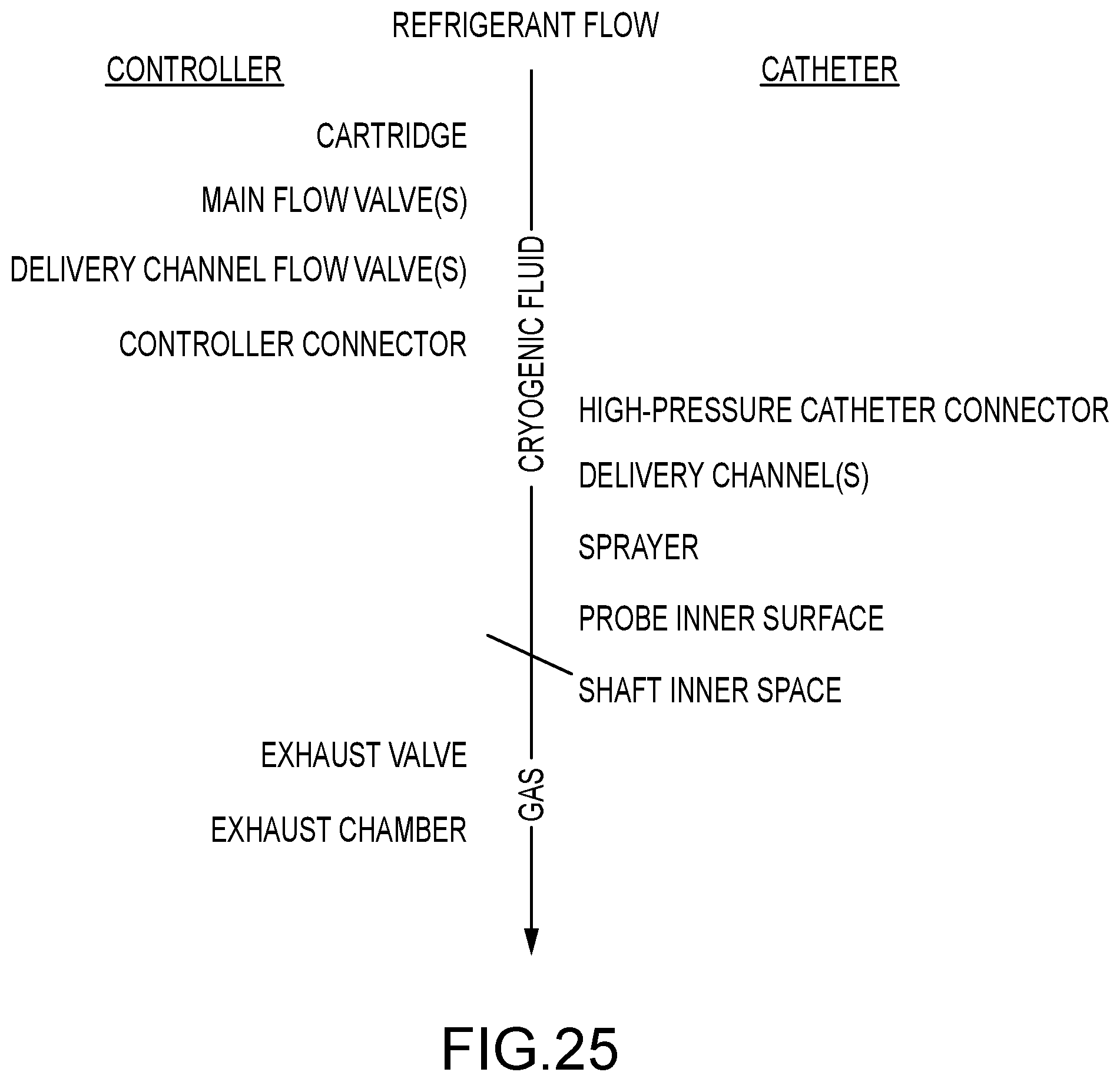 Patent US12599424 Figure 19 – Cryogenic catheter probe, system, and method for selective ablation of mucosa and submucosa of the gastrointestinal tract