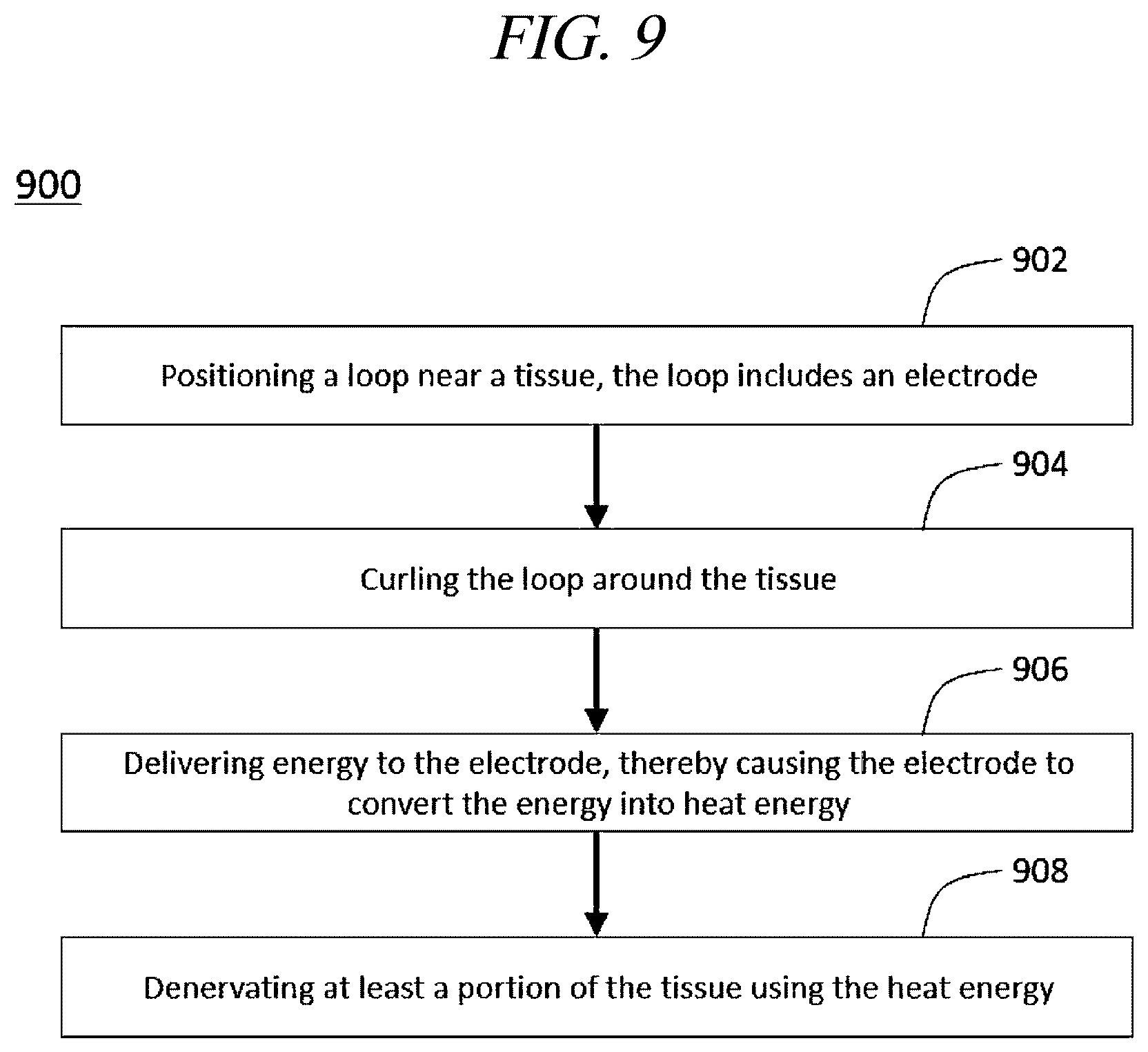 Patent US12599425 Figure 16 – Systems for perivascular nerve denervation