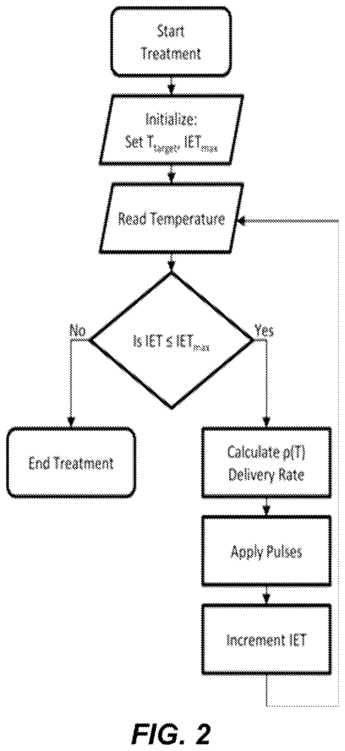 Patent US12599429 Figure 3 – Methods for controlling treatment volumes, thermal gradients, muscle stimulation, and immune responses in pulsed electric field treatments