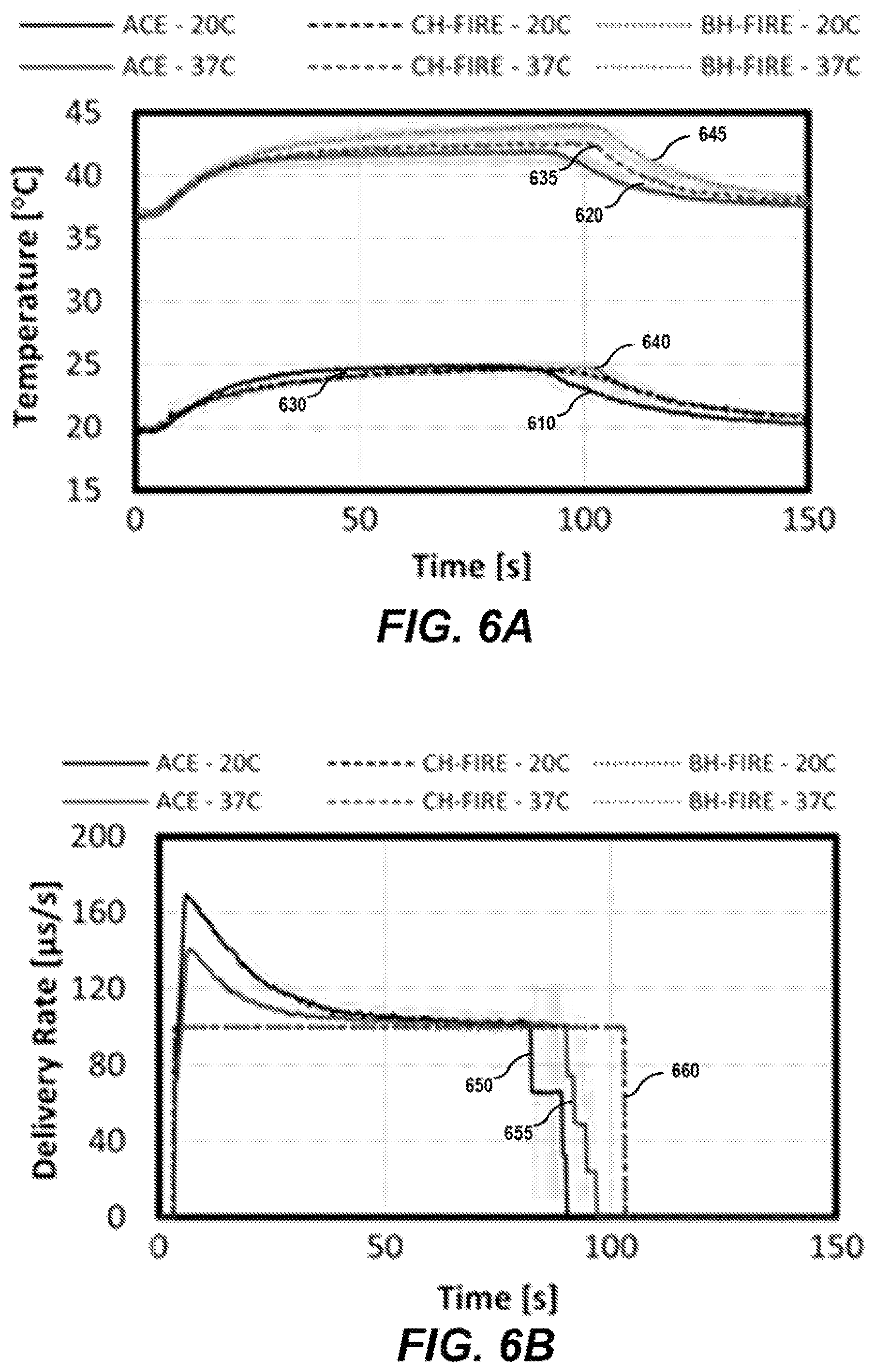 Patent US12599429 Figure 7 – Methods for controlling treatment volumes, thermal gradients, muscle stimulation, and immune responses in pulsed electric field treatments