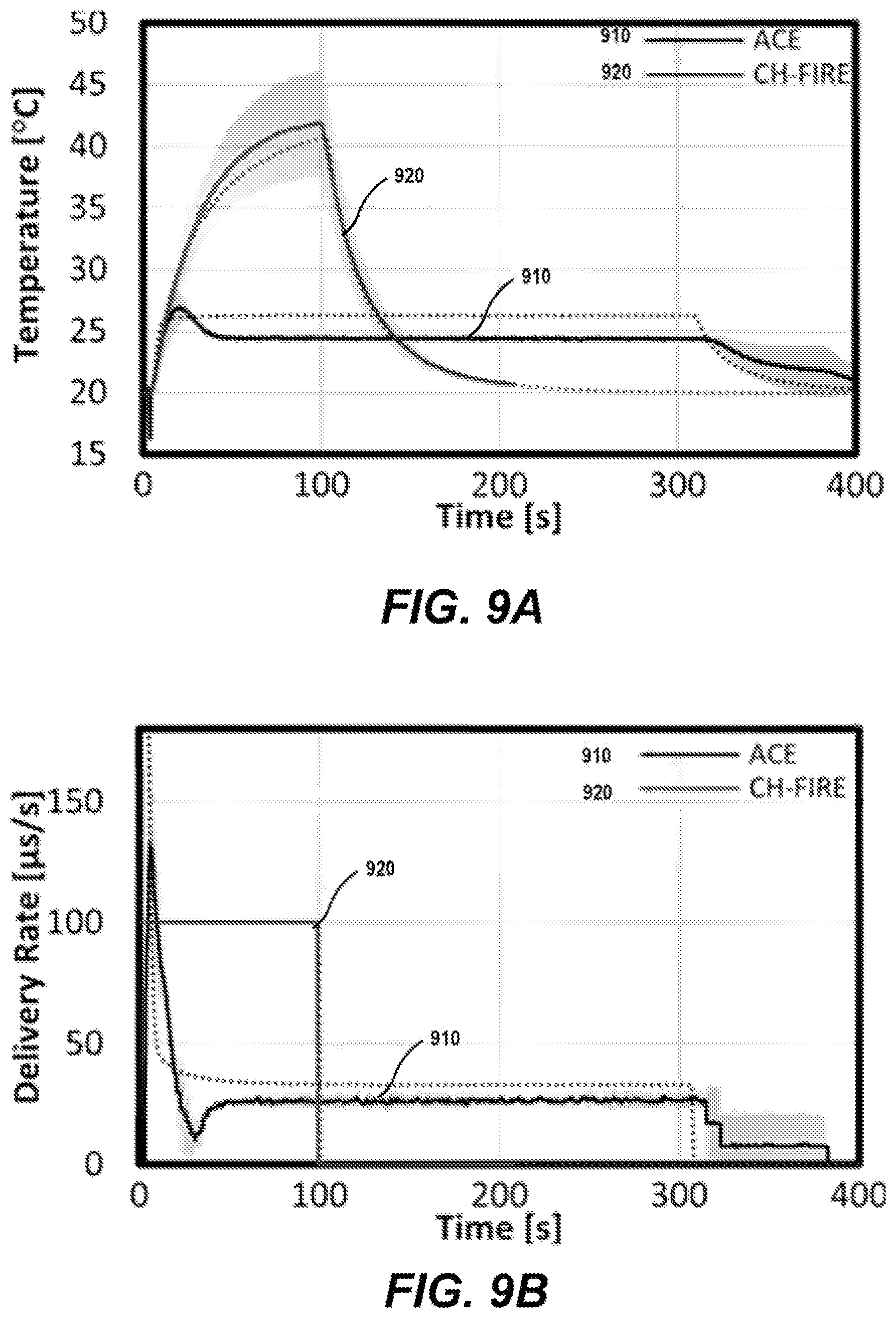 Patent US12599429 Figure 12 – Methods for controlling treatment volumes, thermal gradients, muscle stimulation, and immune responses in pulsed electric field treatments