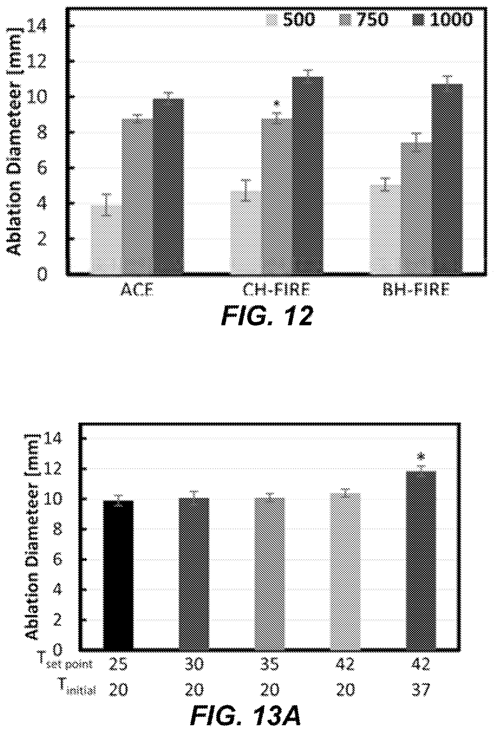 Patent US12599429 Figure 15 – Methods for controlling treatment volumes, thermal gradients, muscle stimulation, and immune responses in pulsed electric field treatments