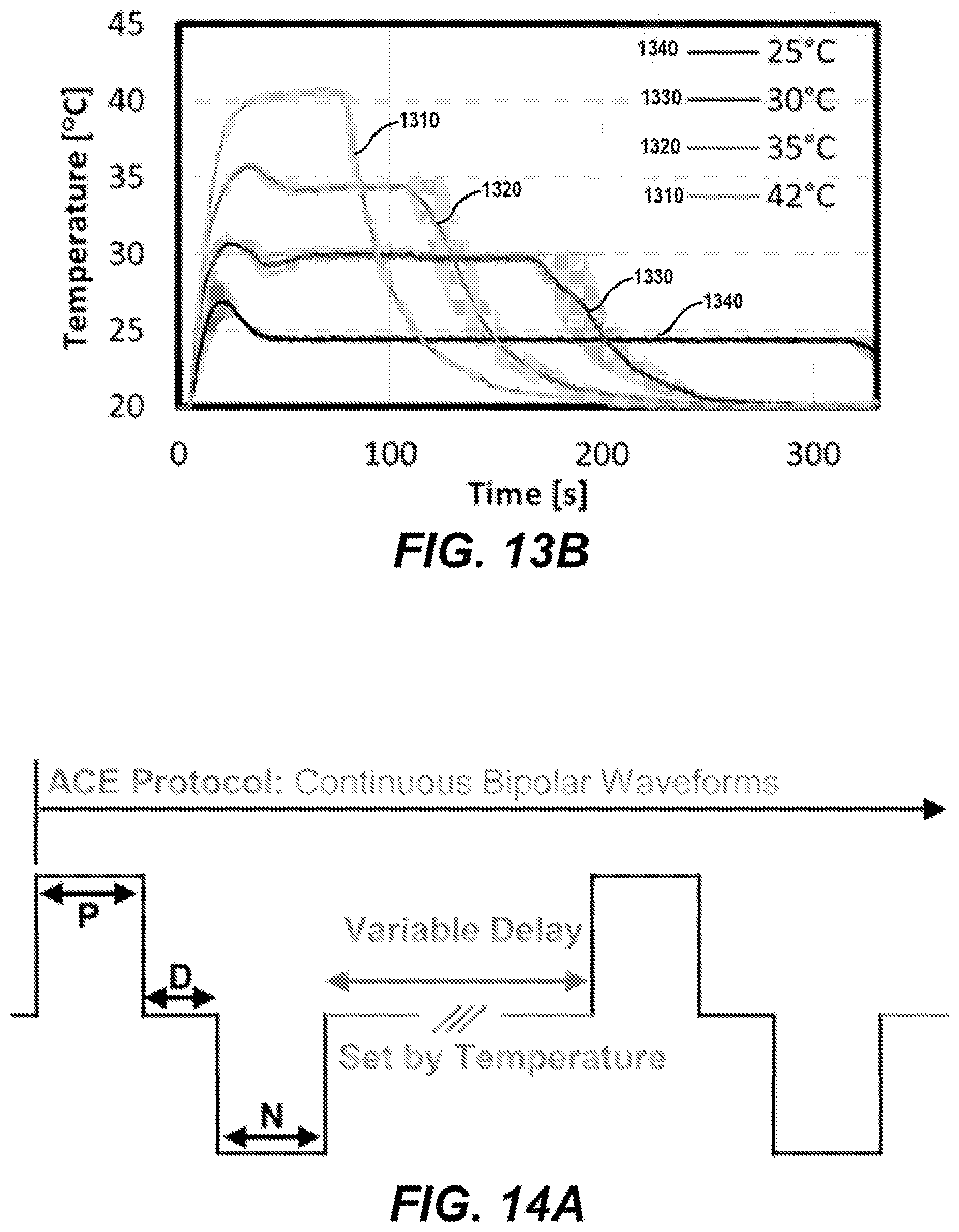 Patent US12599429 Figure 16 – Methods for controlling treatment volumes, thermal gradients, muscle stimulation, and immune responses in pulsed electric field treatments