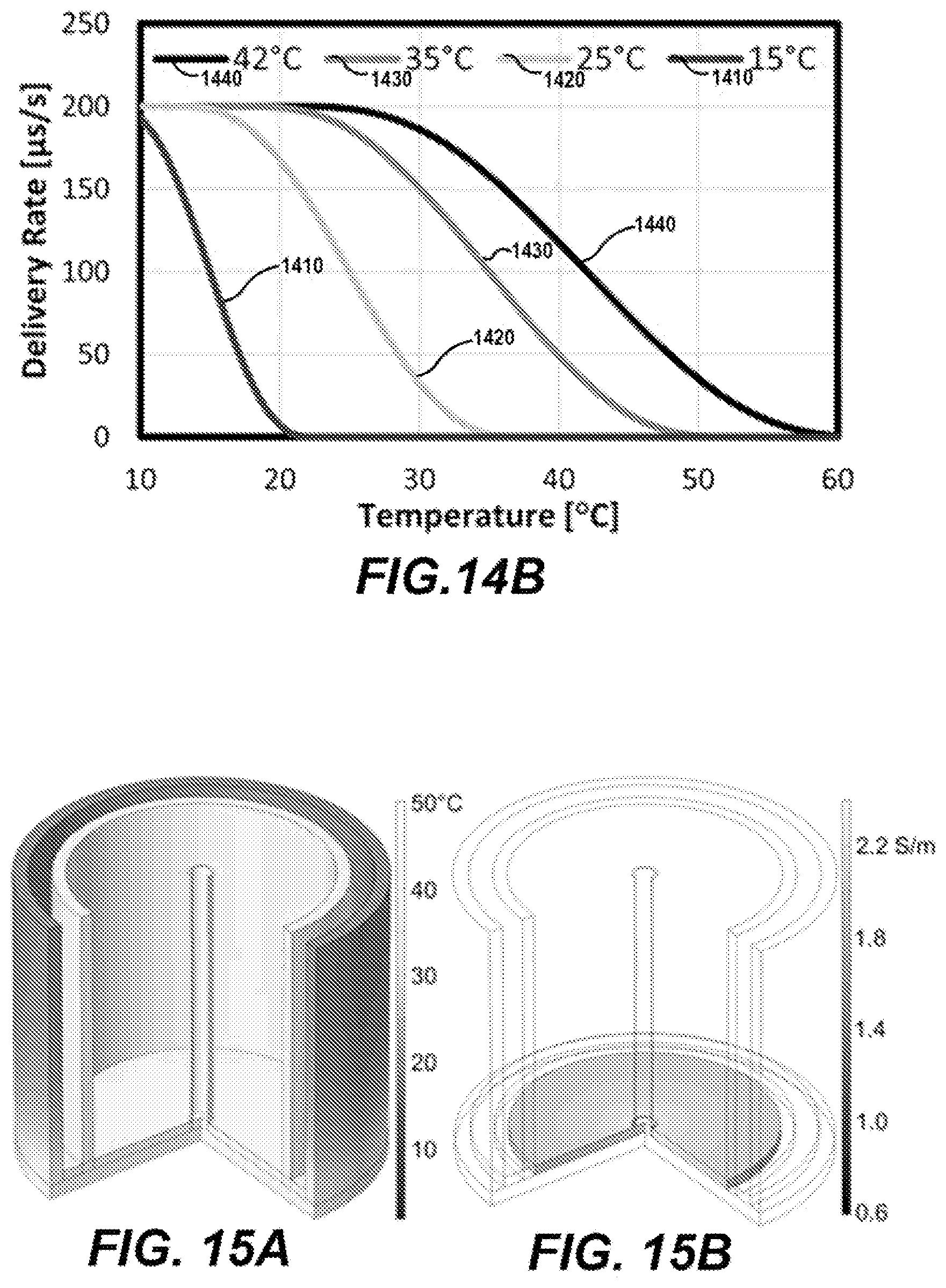 Patent US12599429 Figure 17 – Methods for controlling treatment volumes, thermal gradients, muscle stimulation, and immune responses in pulsed electric field treatments
