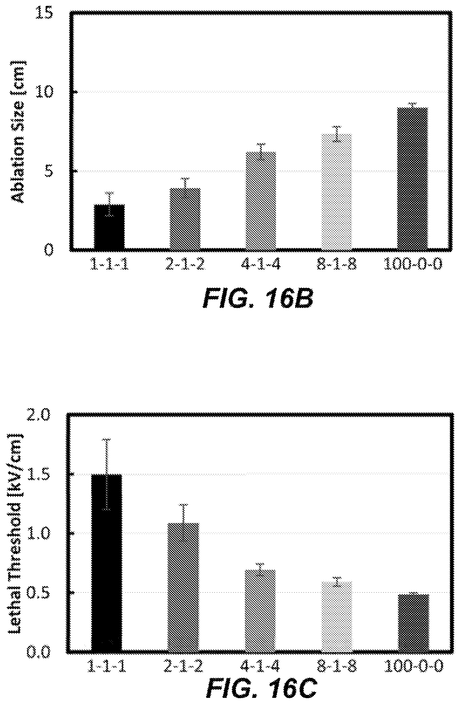 Patent US12599429 Figure 20 – Methods for controlling treatment volumes, thermal gradients, muscle stimulation, and immune responses in pulsed electric field treatments