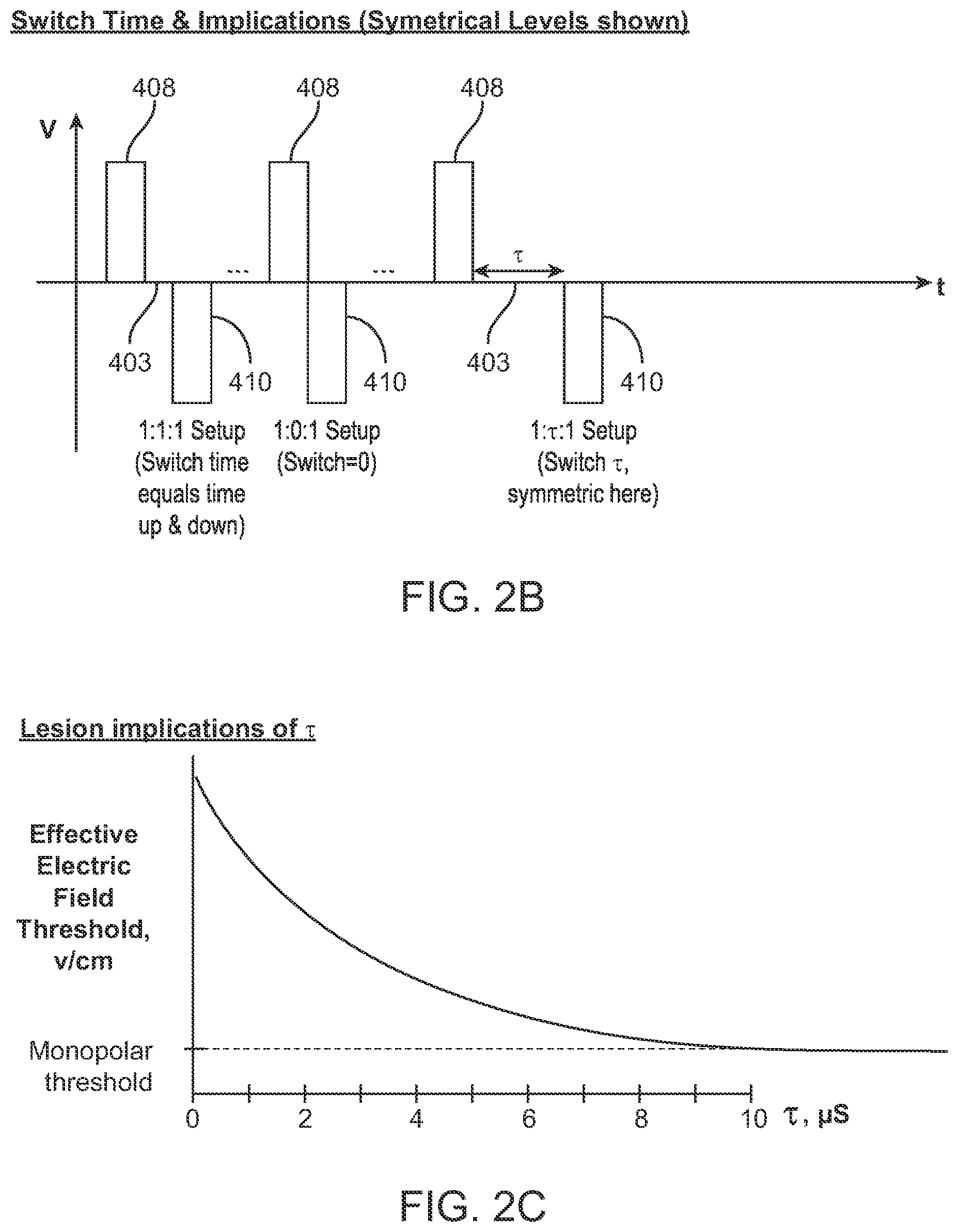 Patent US12599432 Figure 3 – Devices, systems and methods for the treatment of abnormal tissue
