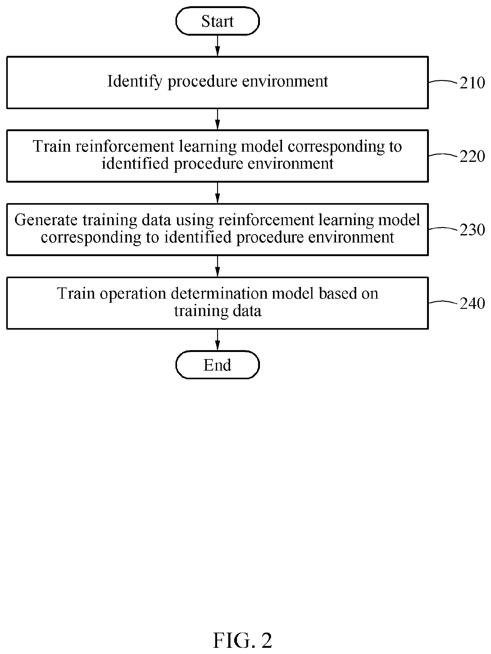 Patent US12599436 Figure 2 – Method and apparatus for training operation determination model for medical instrument control device