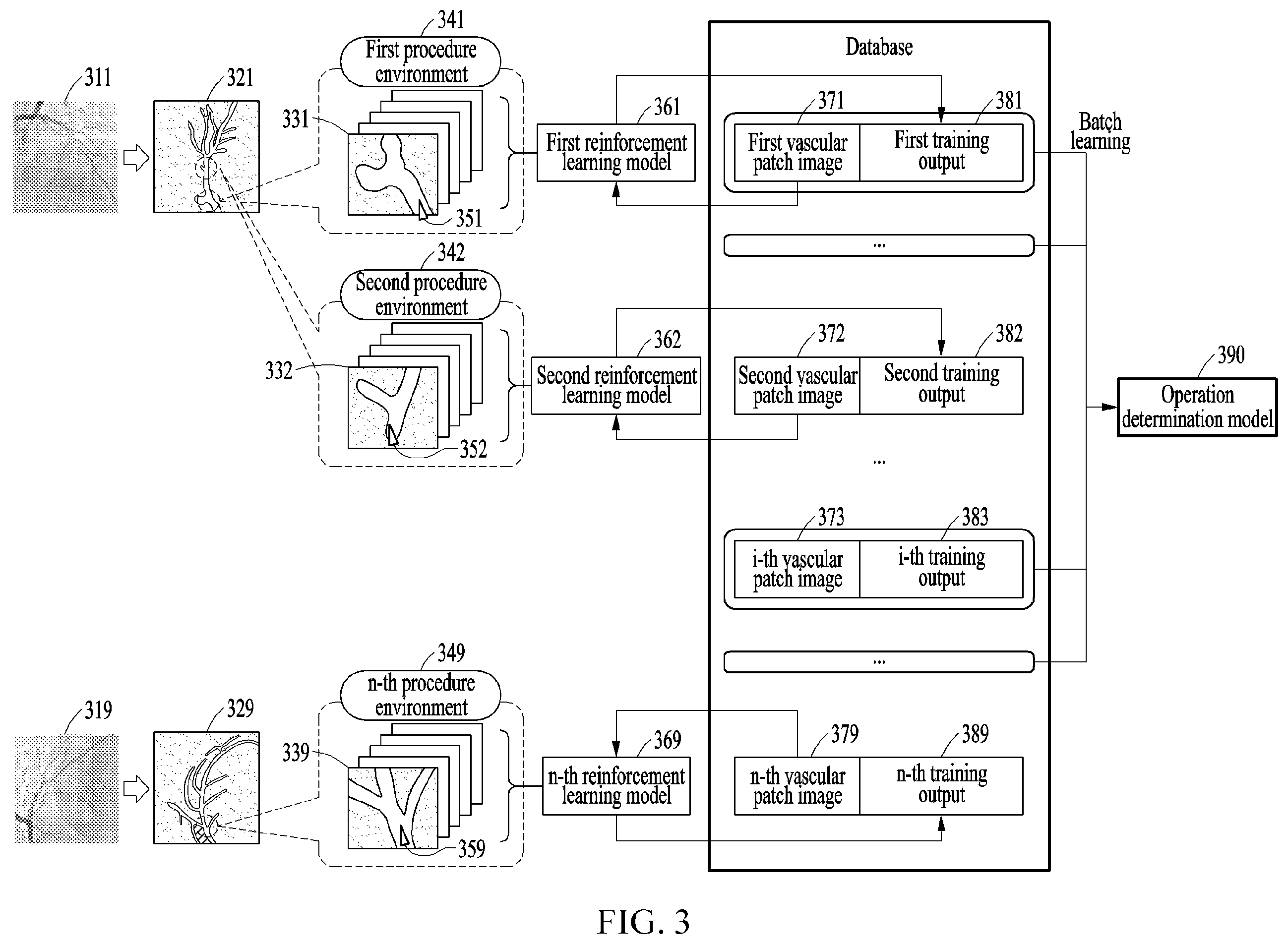 Patent US12599436 Figure 3 – Method and apparatus for training operation determination model for medical instrument control device
