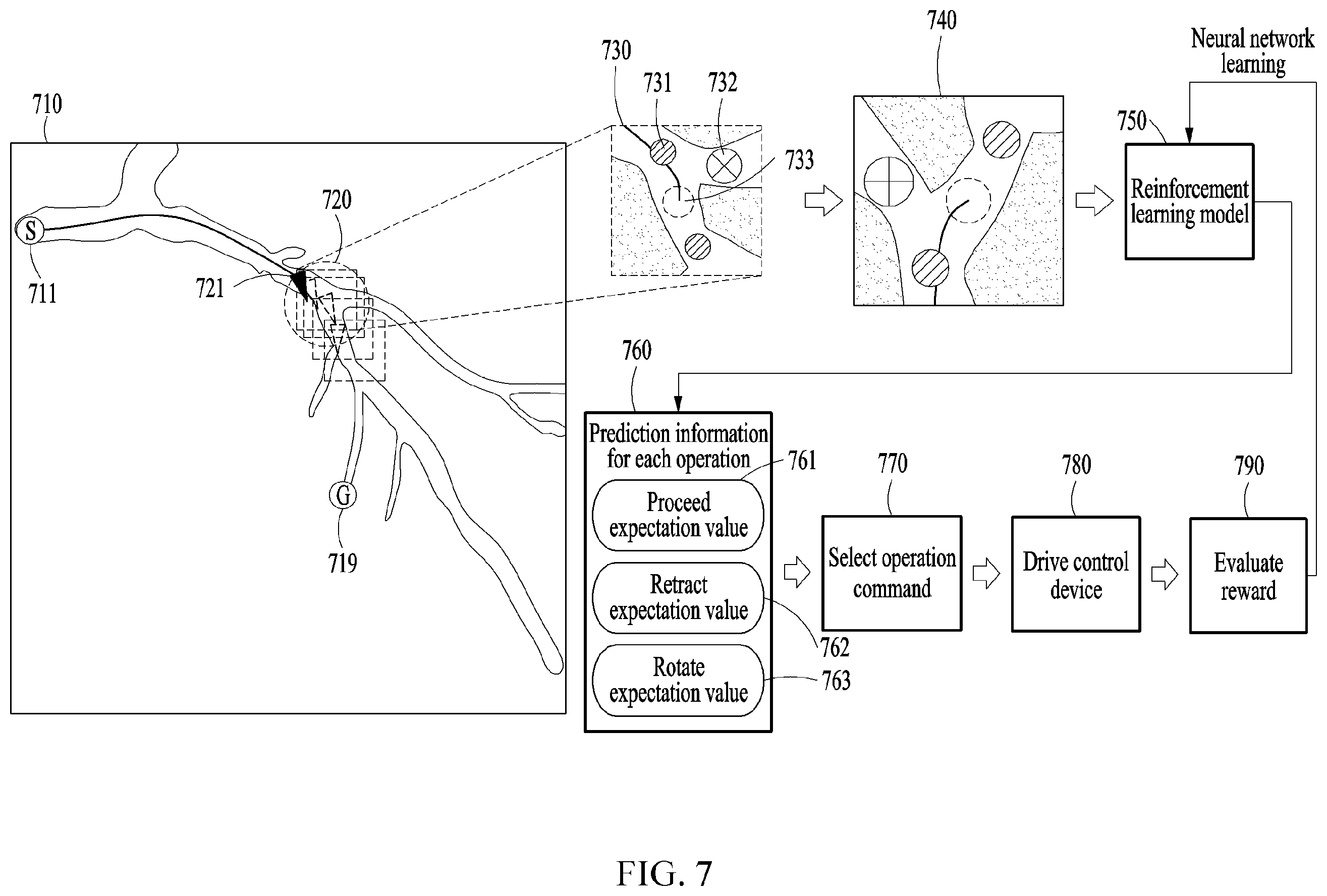 Patent US12599436 Figure 7 – Method and apparatus for training operation determination model for medical instrument control device