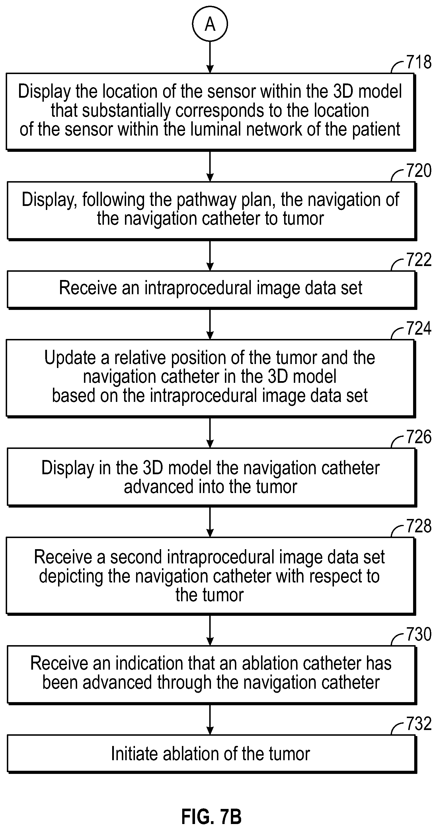 Patent US12599437 Figure 9 – Pre-procedure planning, intra-procedure guidance for biopsy, and ablation of tumors with and without cone-beam computed tomography or fluoroscopic imaging