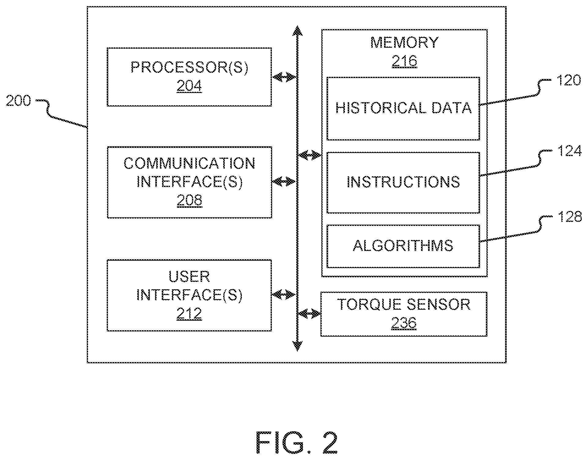 Patent US12599441 Figure 2 – Torque sensor with decision support and related systems and methods