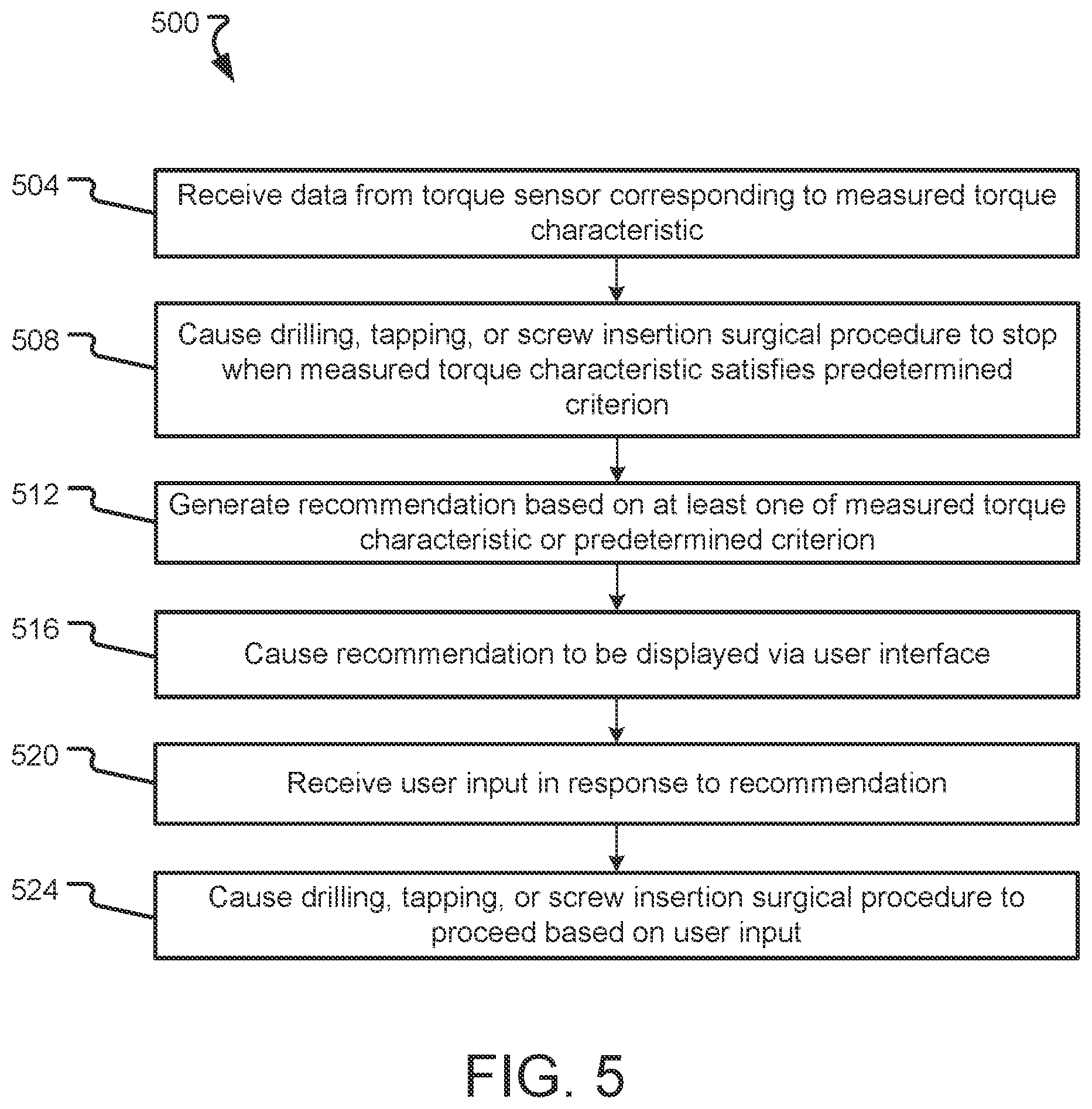 Patent US12599441 Figure 5 – Torque sensor with decision support and related systems and methods