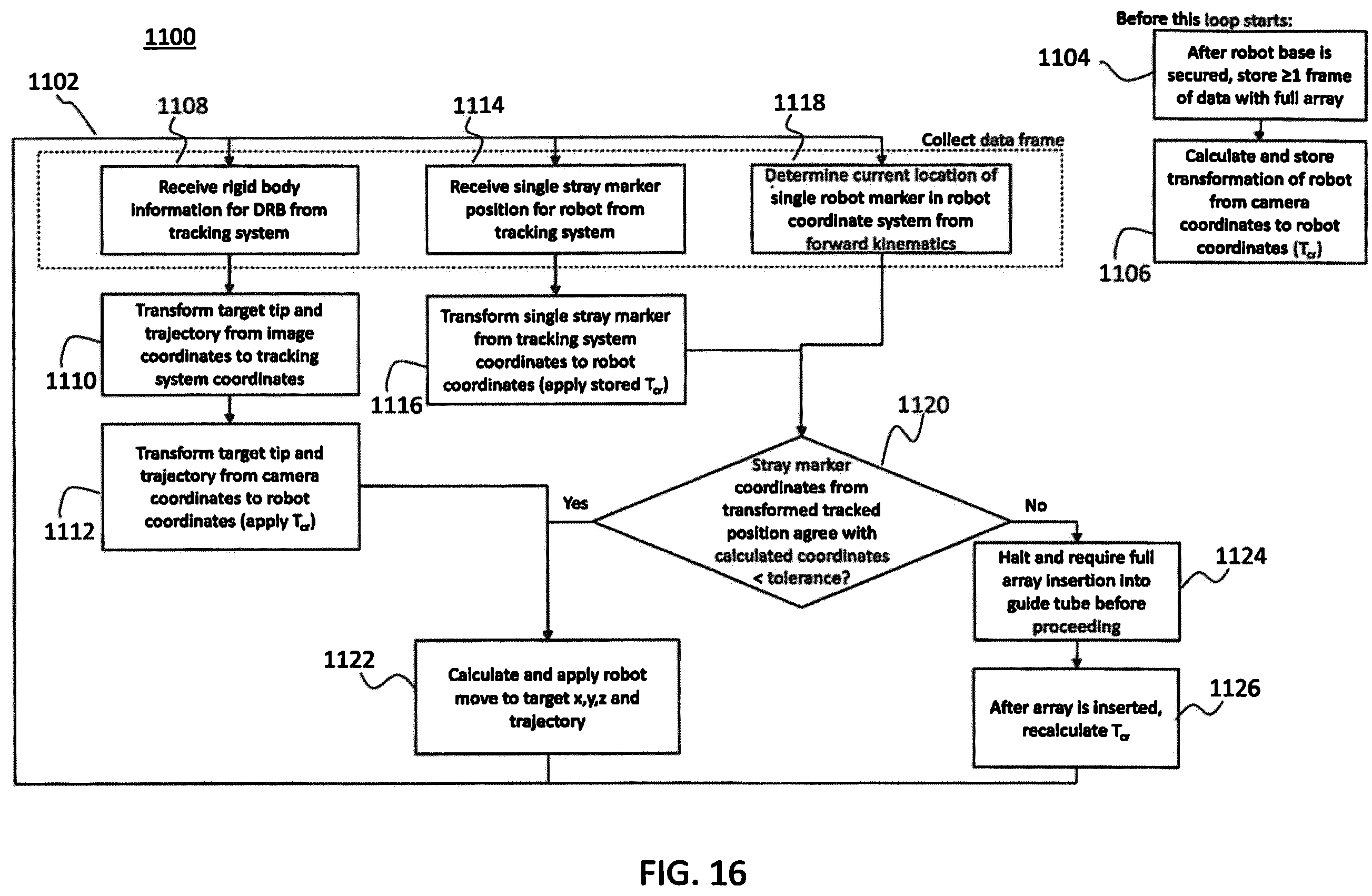 Patent US12599443 Figure 20 – Surgical robotic automation with tracking markers and controlled tool advancement