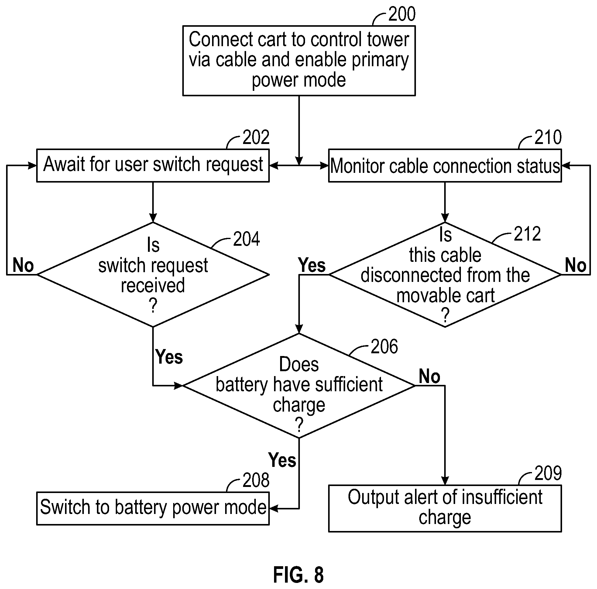 Patent US12599445 Figure 7 – Surgical robotic system and method for cart power switchover