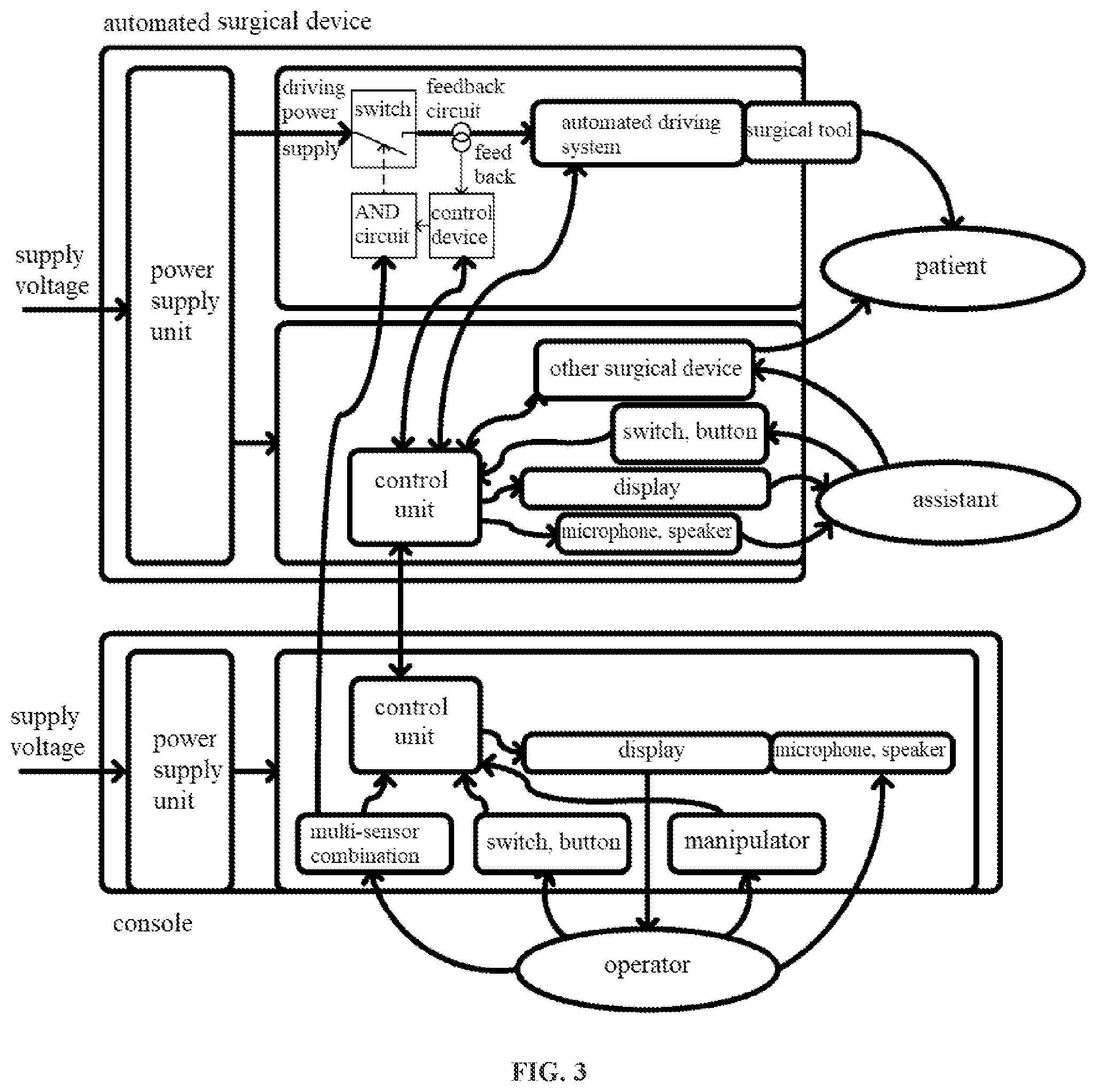 Patent US12599448 Figure 3 – Operation enabling control system and robot-assisted surgical device having the system