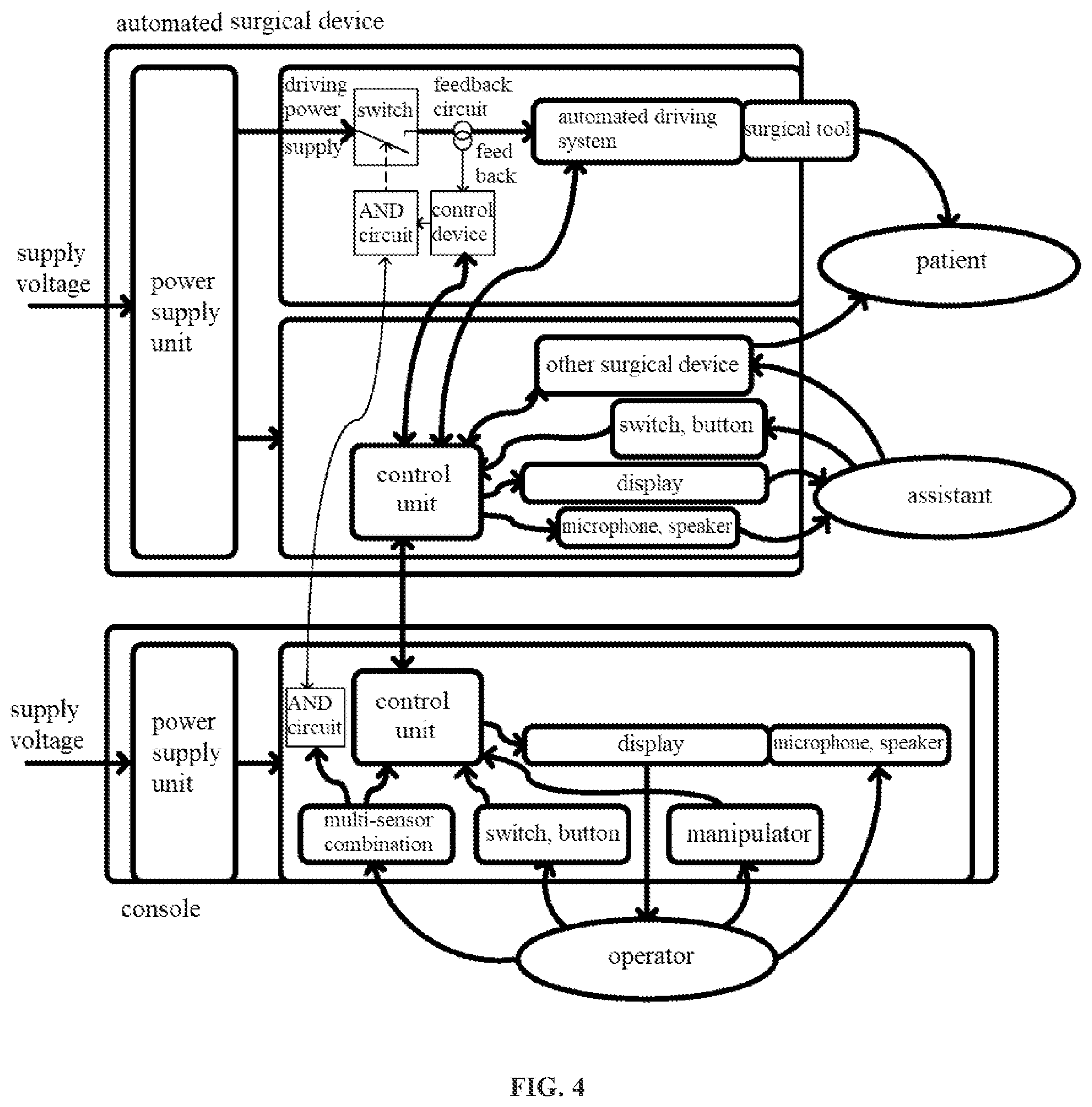 Patent US12599448 Figure 4 – Operation enabling control system and robot-assisted surgical device having the system