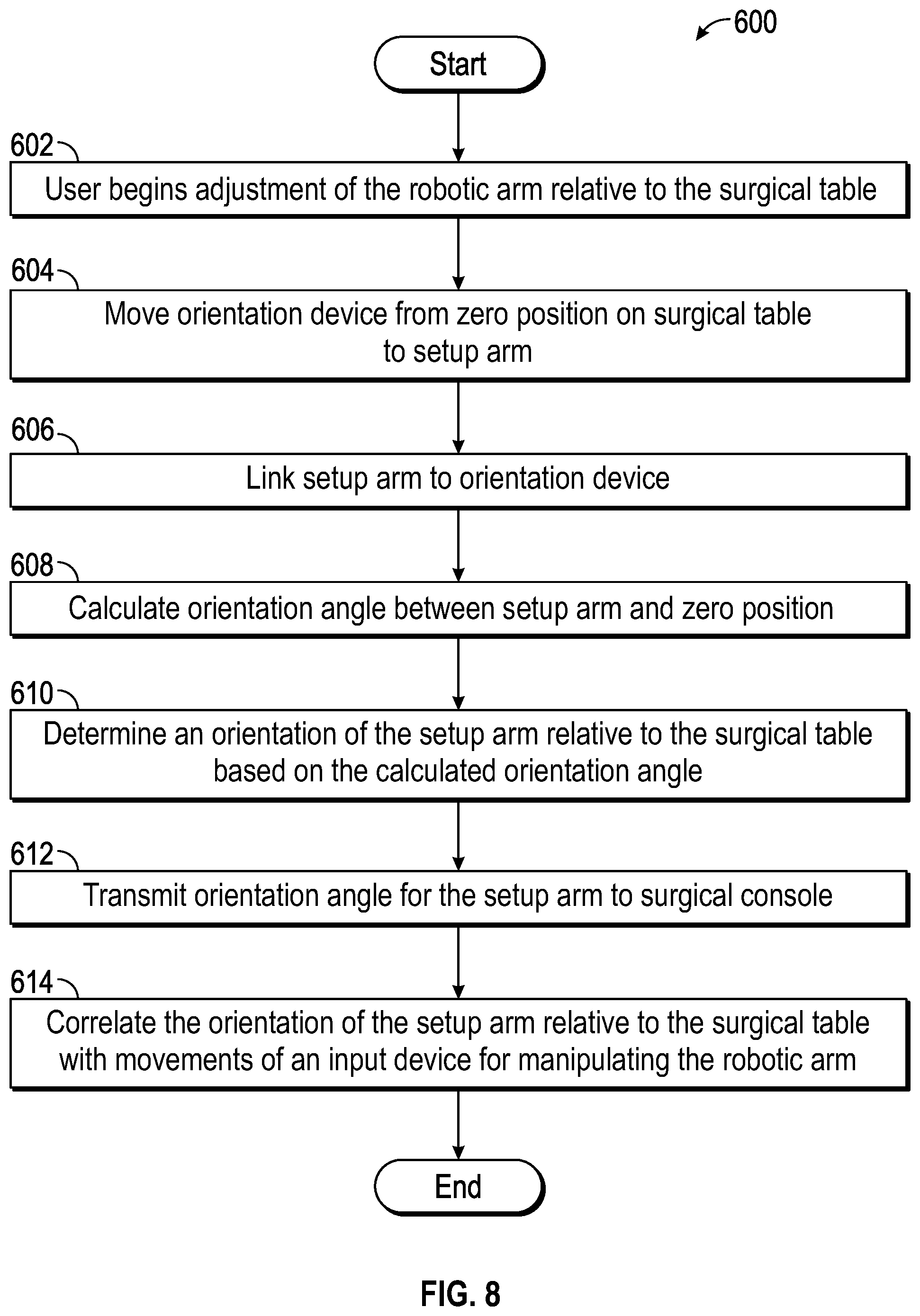 Patent US12599449 Figure 6 – Surgical robotic system with orientation setup device and method