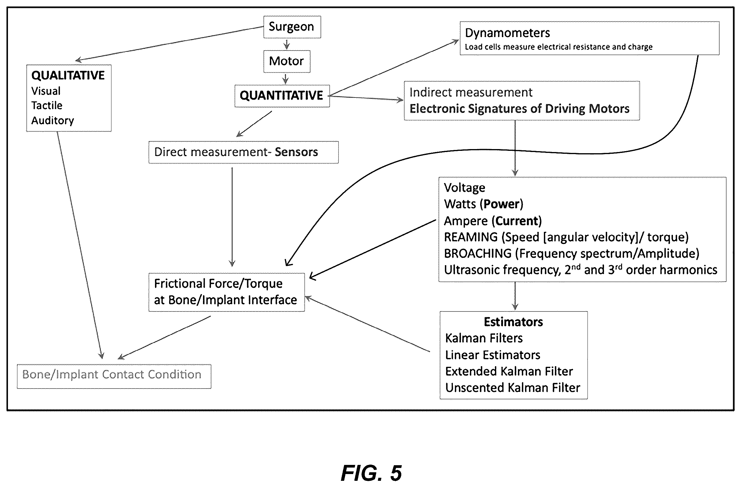Patent US12599455 Figure 5 – Electronic signature for bone preparation