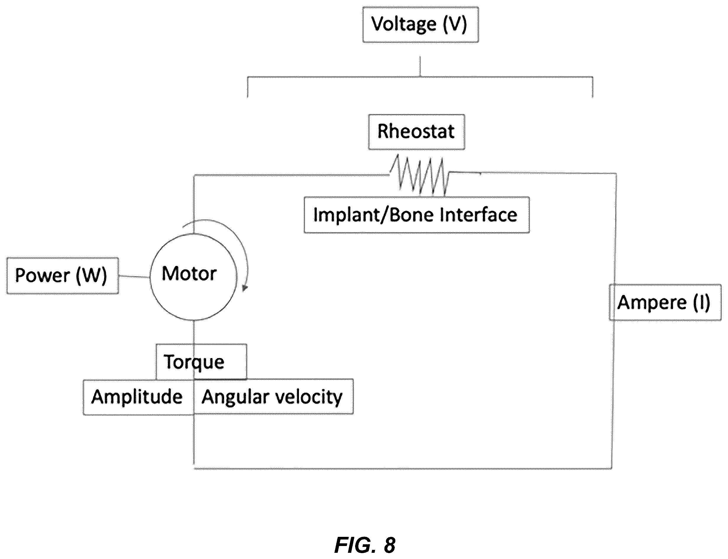 Patent US12599455 Figure 8 – Electronic signature for bone preparation