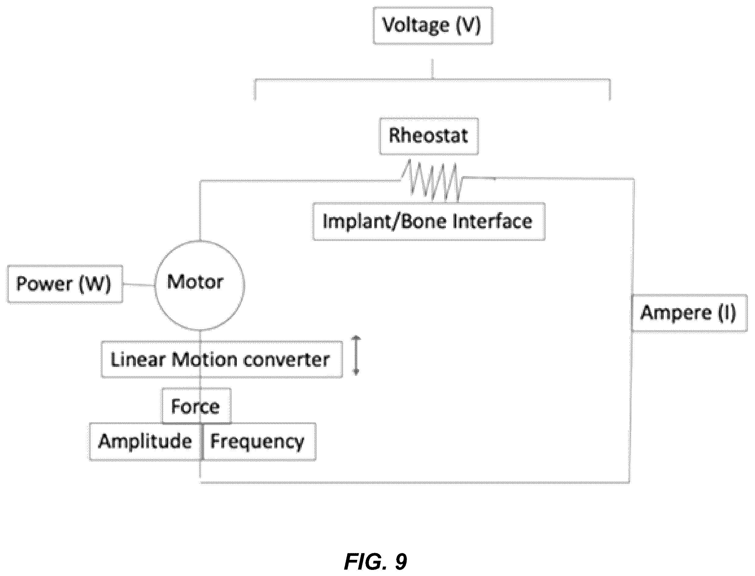 Patent US12599455 Figure 9 – Electronic signature for bone preparation