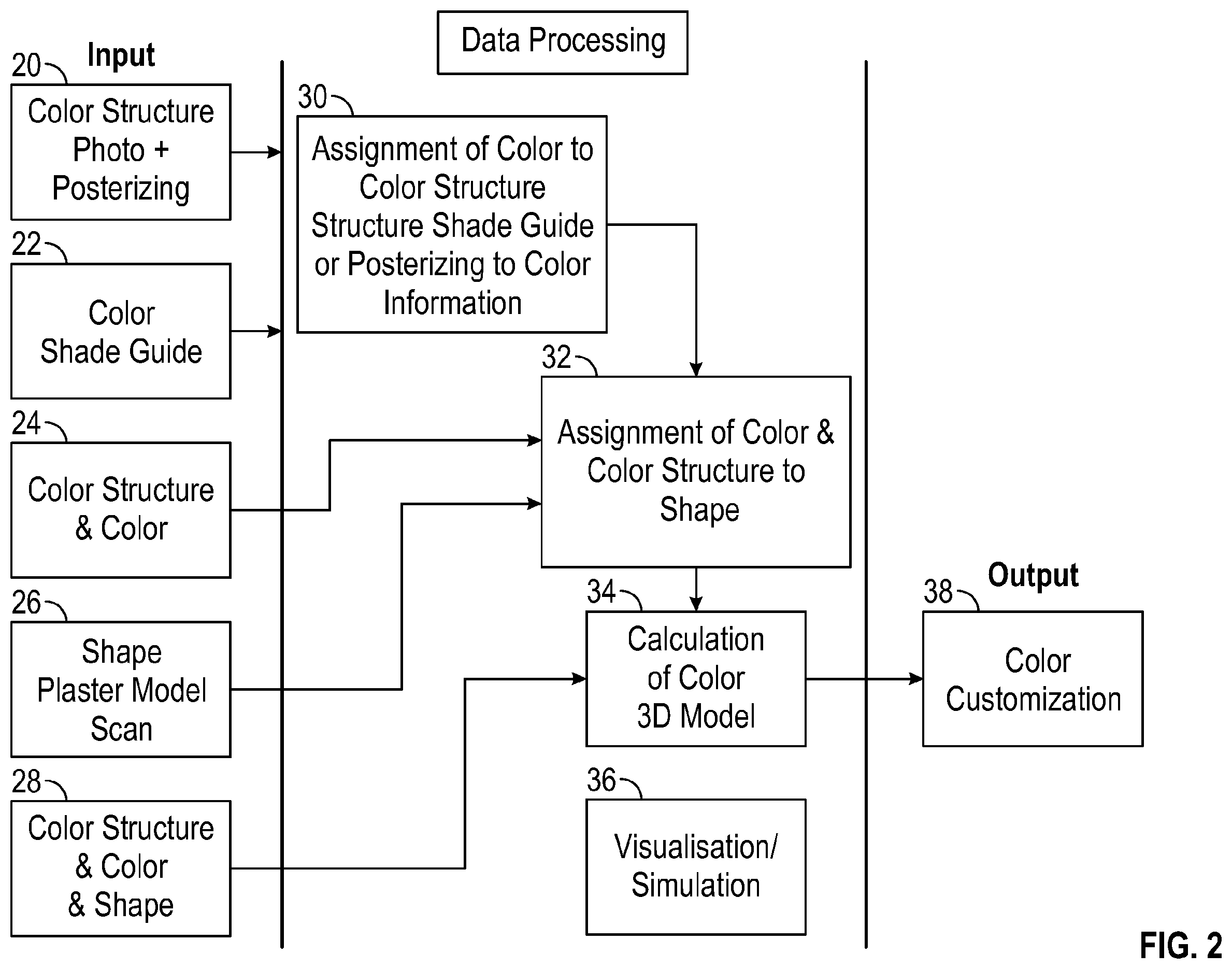 Patent US12599463 Figure 2 – Color management process for customized dental restorations