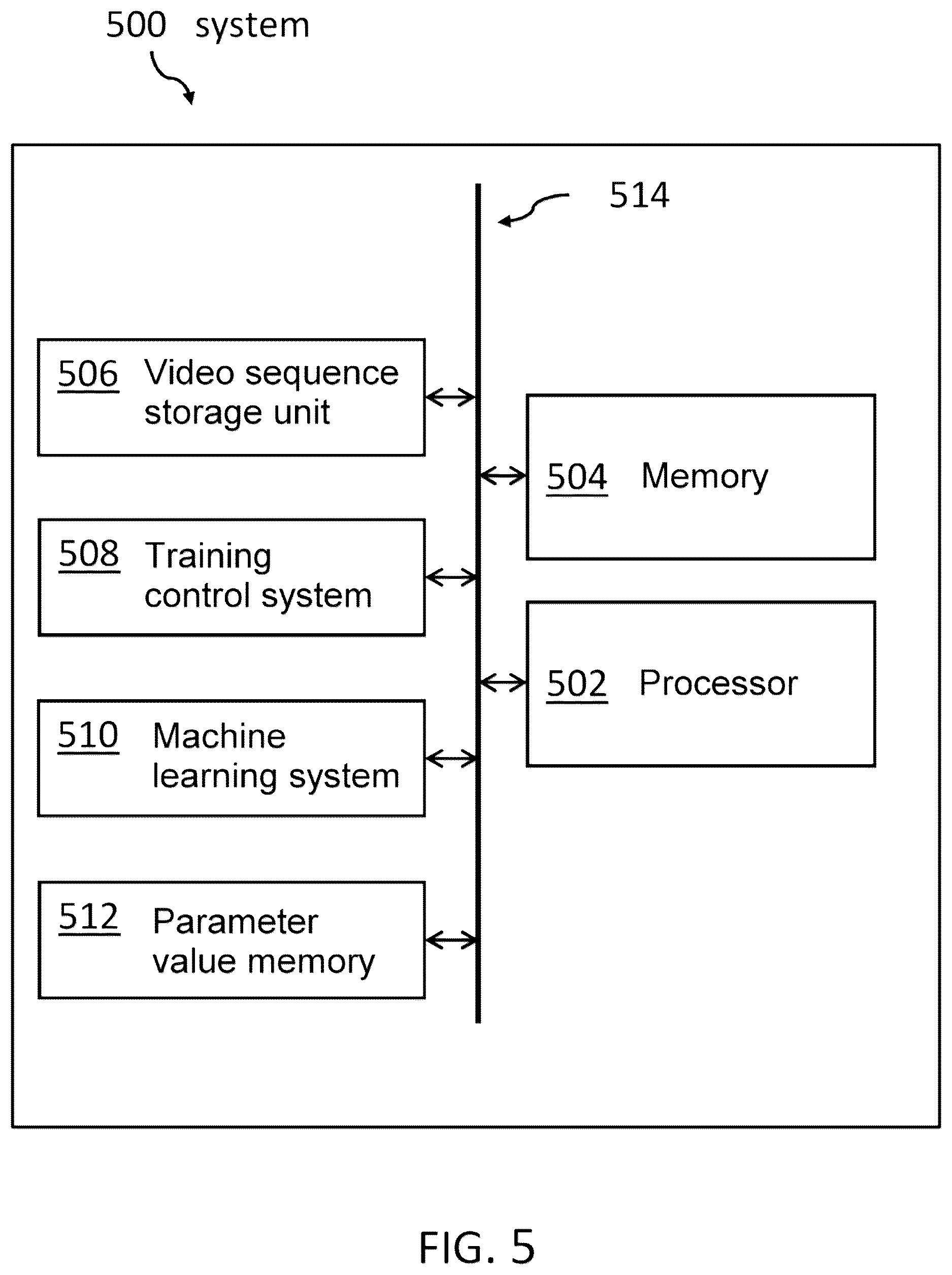 Patent US12599476 Figure 5 – AI-based video analysis of cataract surgery for dynamic anomaly recognition and correction