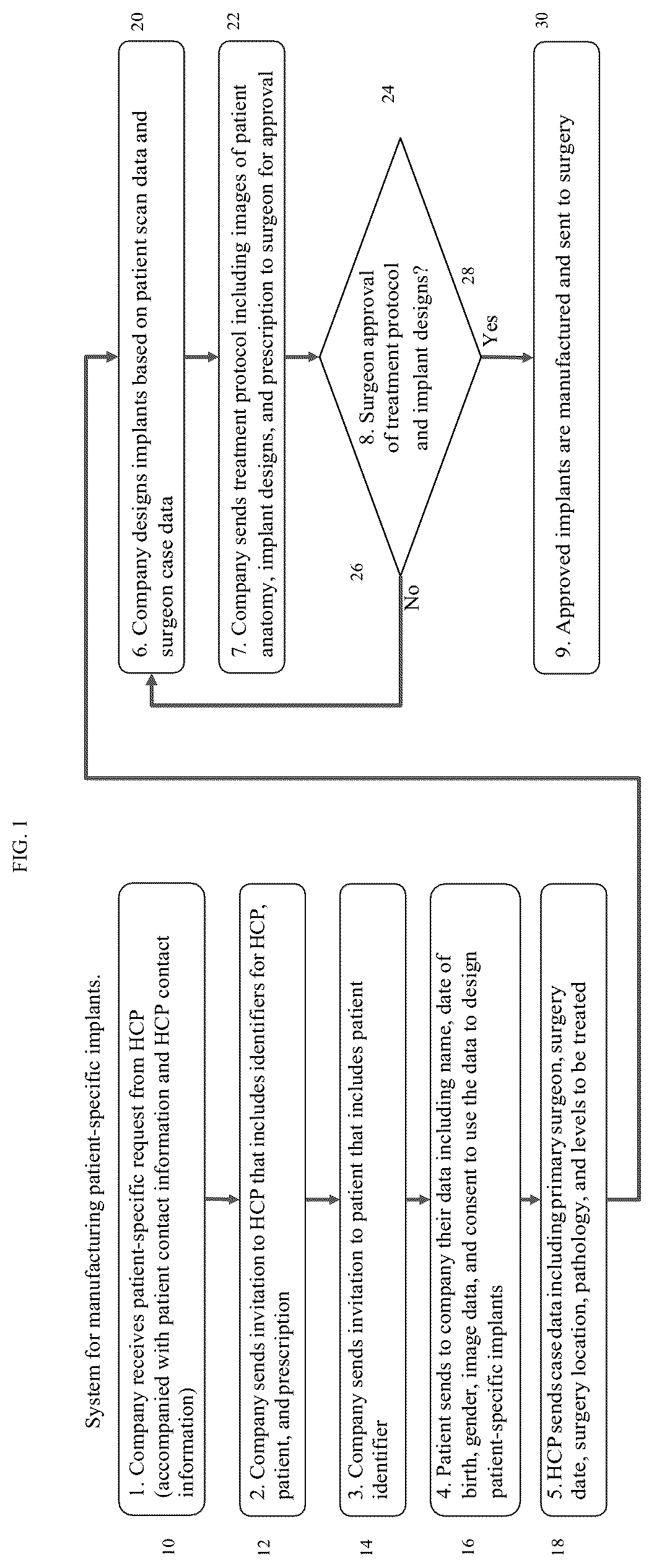 Patent US12599485 Figure 1 – Systems and methods for orthopedic implants