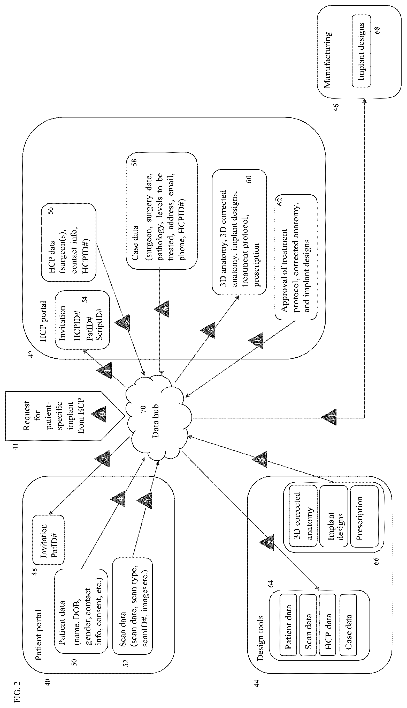 Patent US12599485 Figure 2 – Systems and methods for orthopedic implants