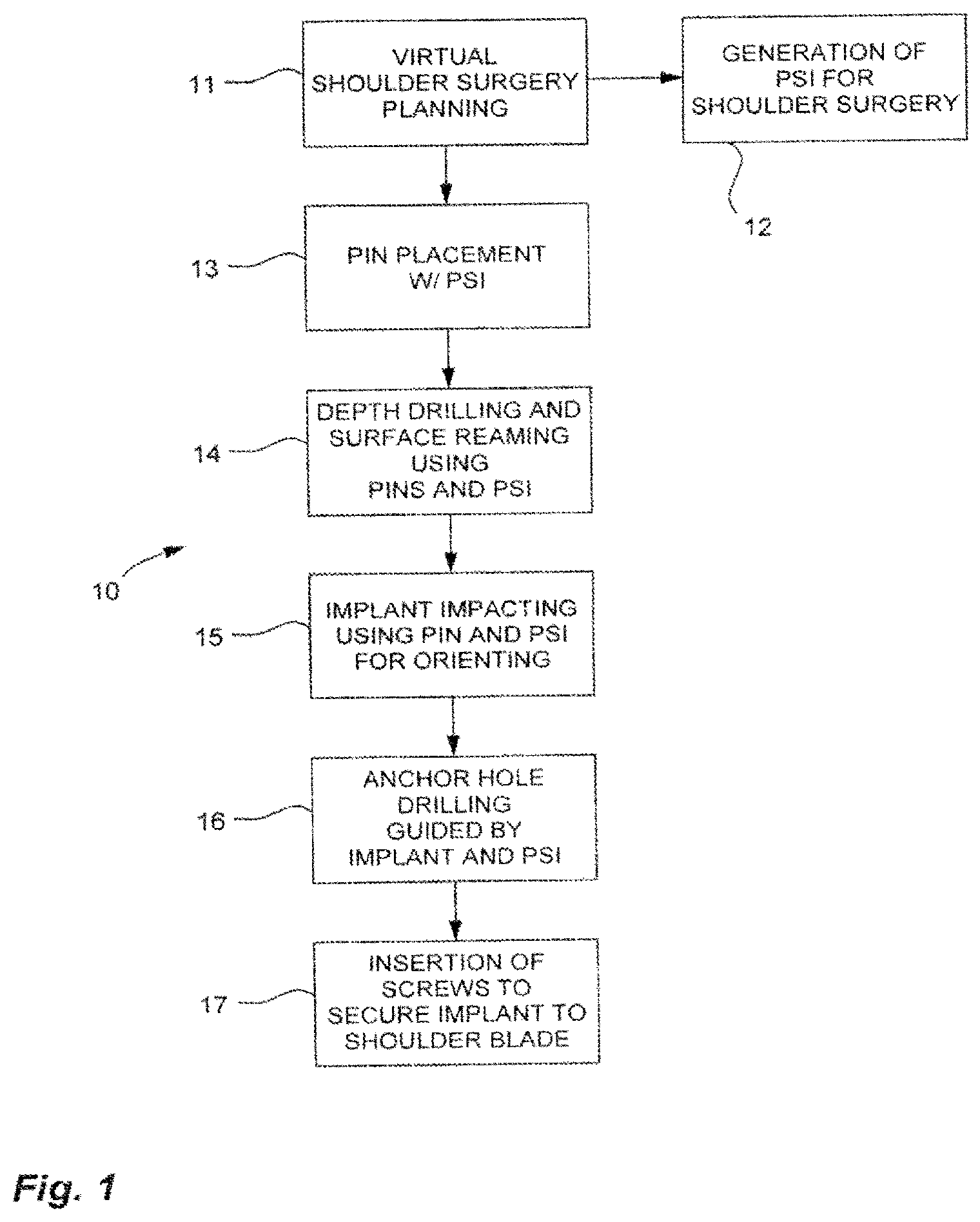 Patent US12599486 Figure 1 – Glenoid implant surgery using patient specific instrumentation