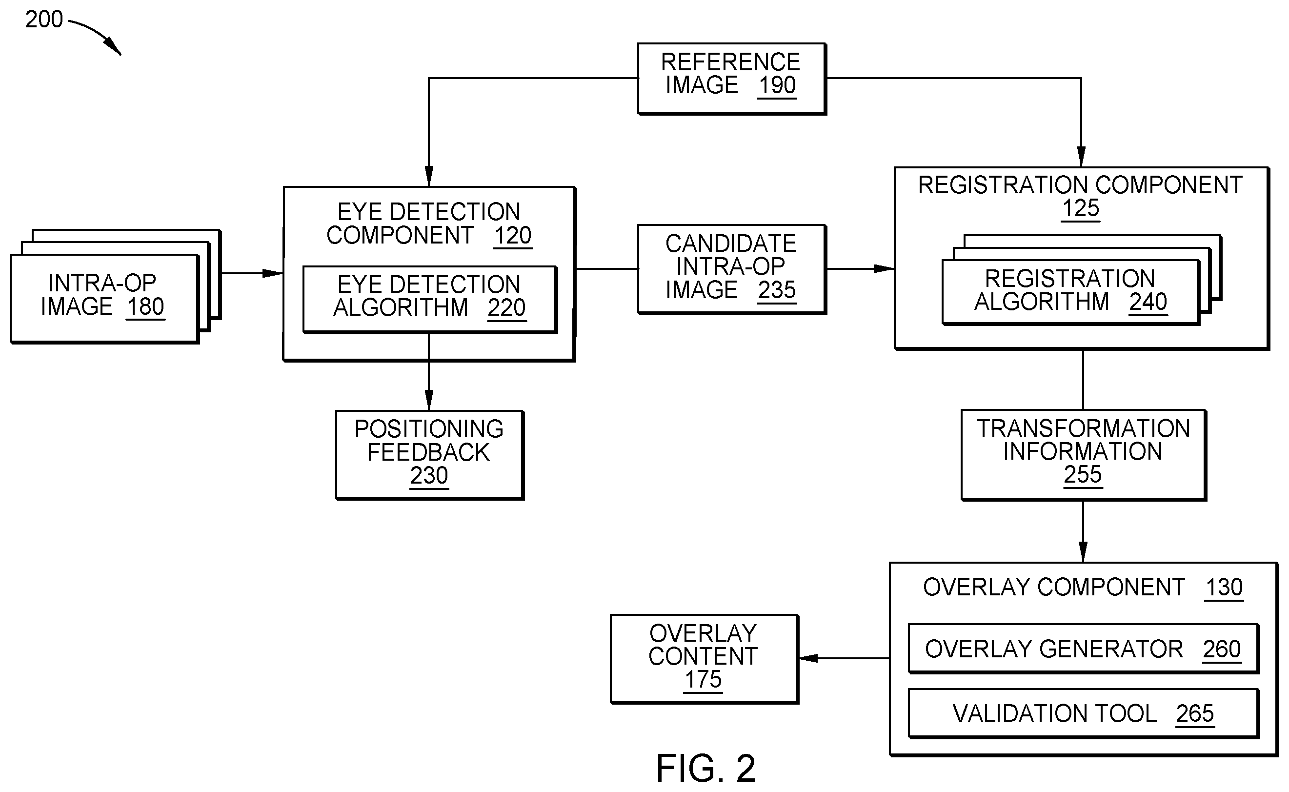 Patent US12599498 Figure 2 – Automated image guidance for ophthalmic surgery