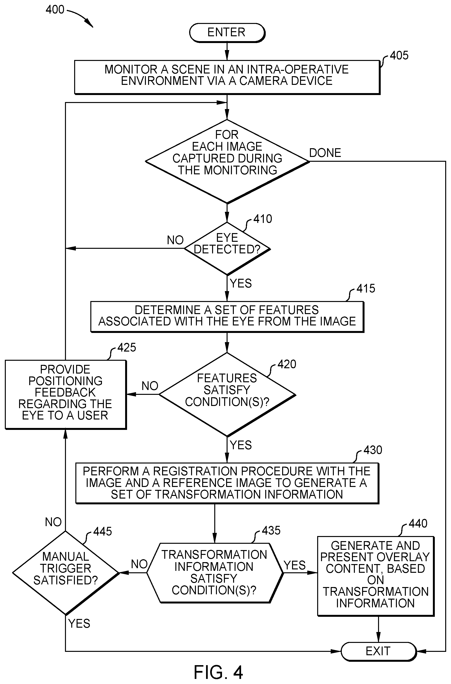 Patent US12599498 Figure 4 – Automated image guidance for ophthalmic surgery