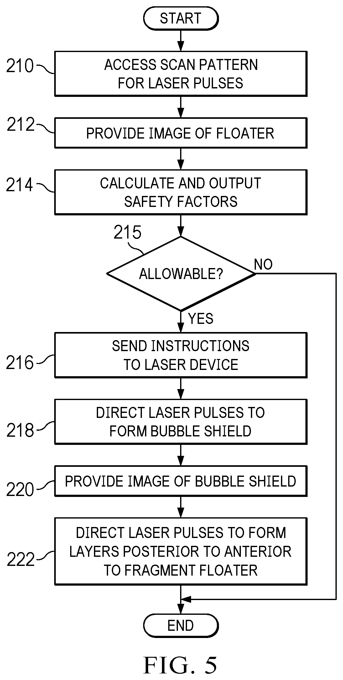 Patent US12599502 Figure 4 – Reducing retinal radiation exposure during laser surgery
