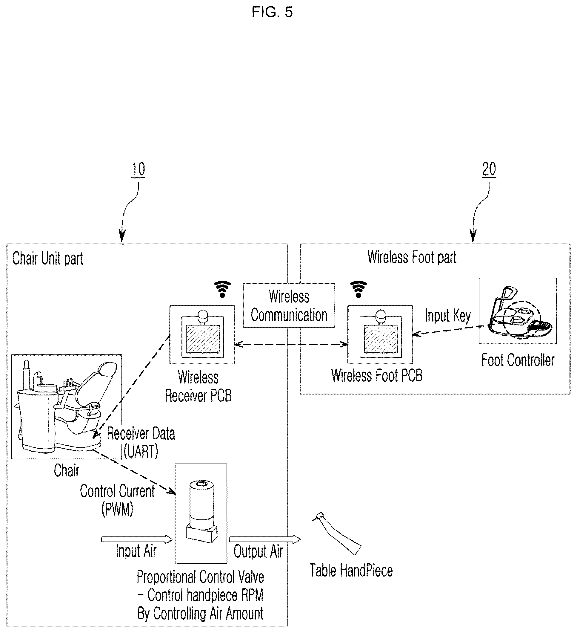 Patent US12599529 Figure 5 – Foot controller for dental unit chair