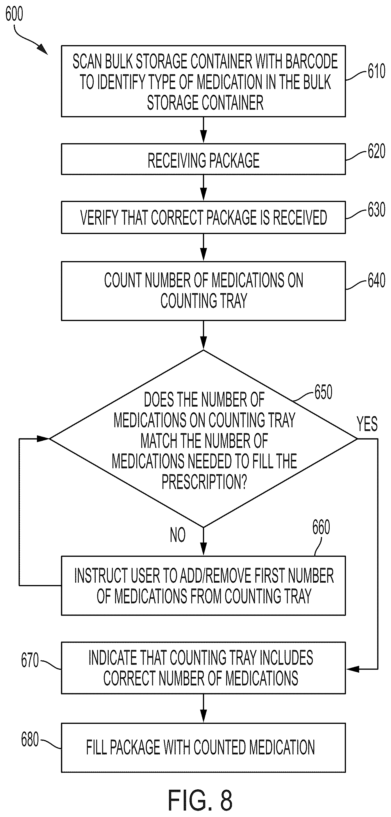 Patent US12599542 Figure 8 – Pharmaceutical counting and packaging device