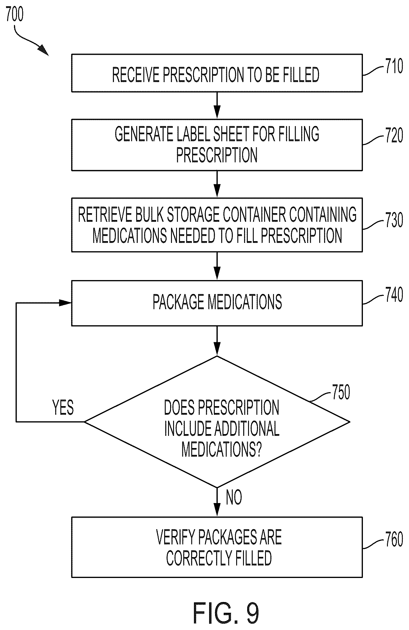 Patent US12599542 Figure 9 – Pharmaceutical counting and packaging device
