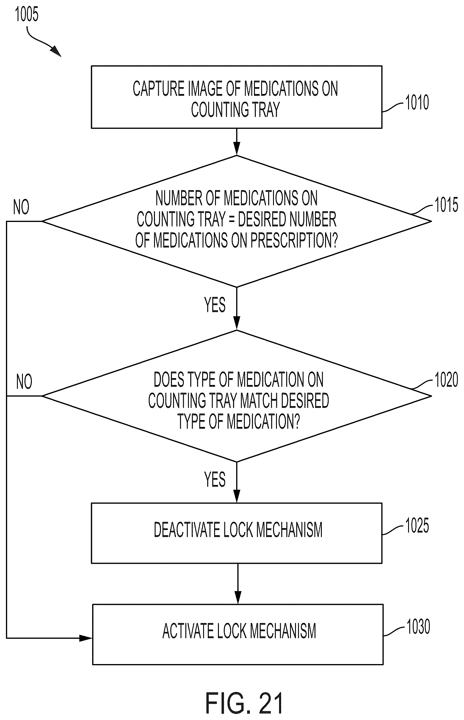 Patent US12599542 Figure 20 – Pharmaceutical counting and packaging device