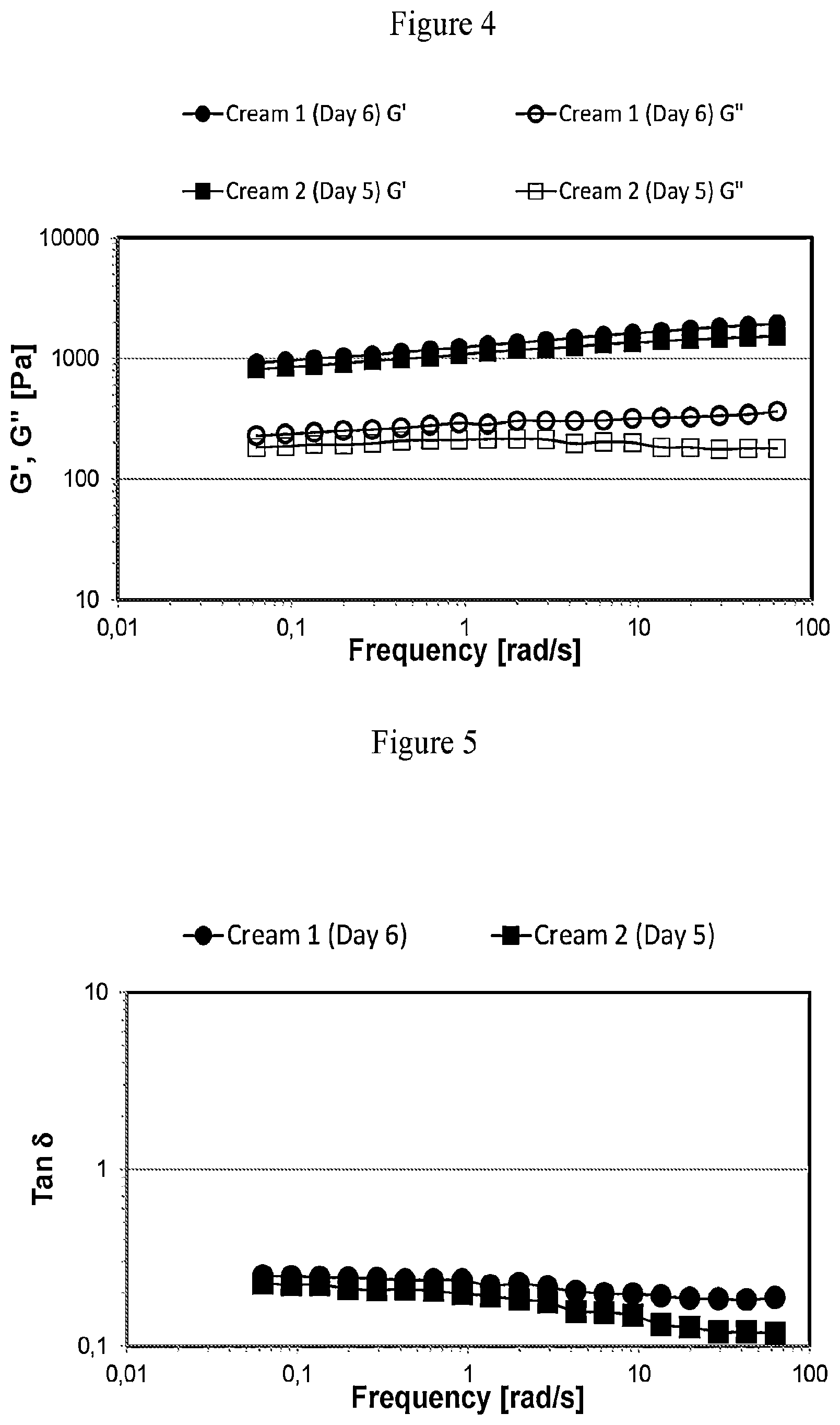 Patent US12599547 Figure 3 – Topical compositions optimised for epidermal lipids and phosphatidyl gycerol