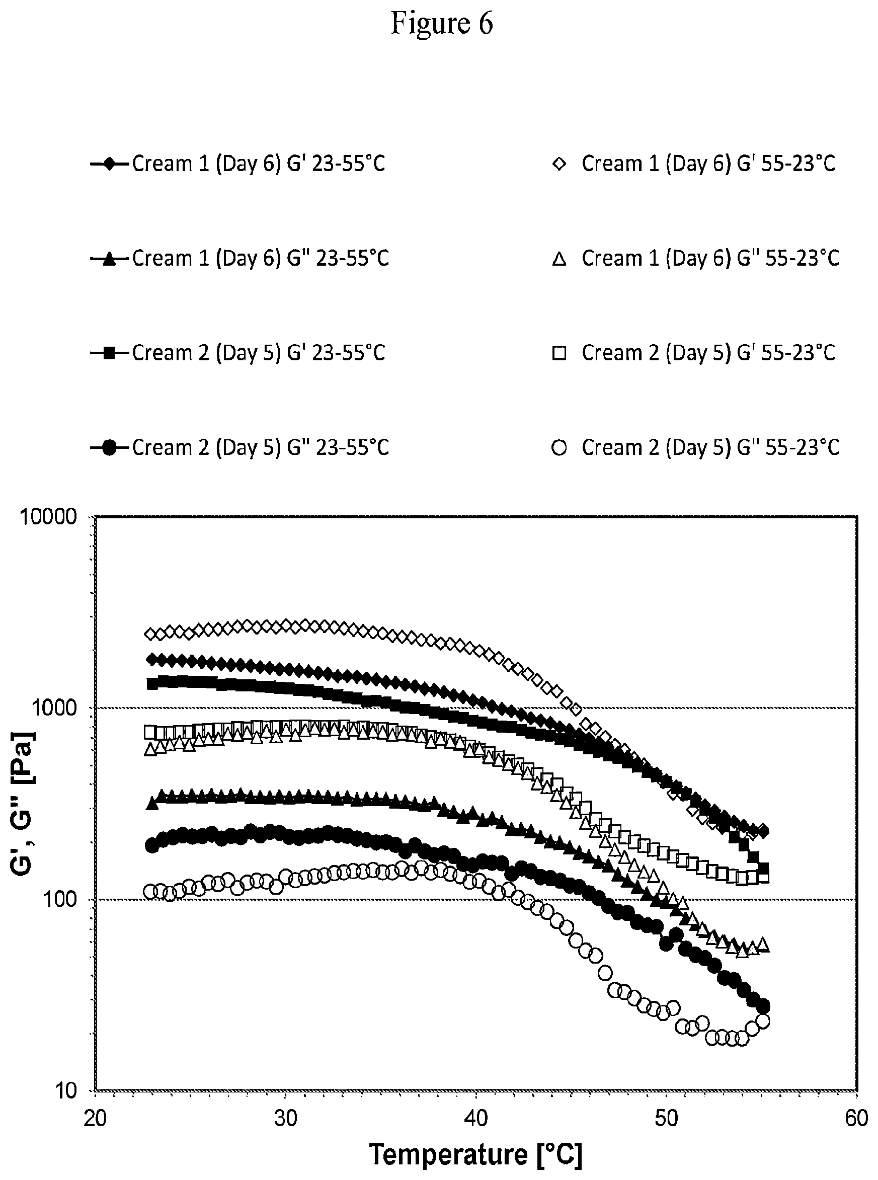 Patent US12599547 Figure 4 – Topical compositions optimised for epidermal lipids and phosphatidyl gycerol
