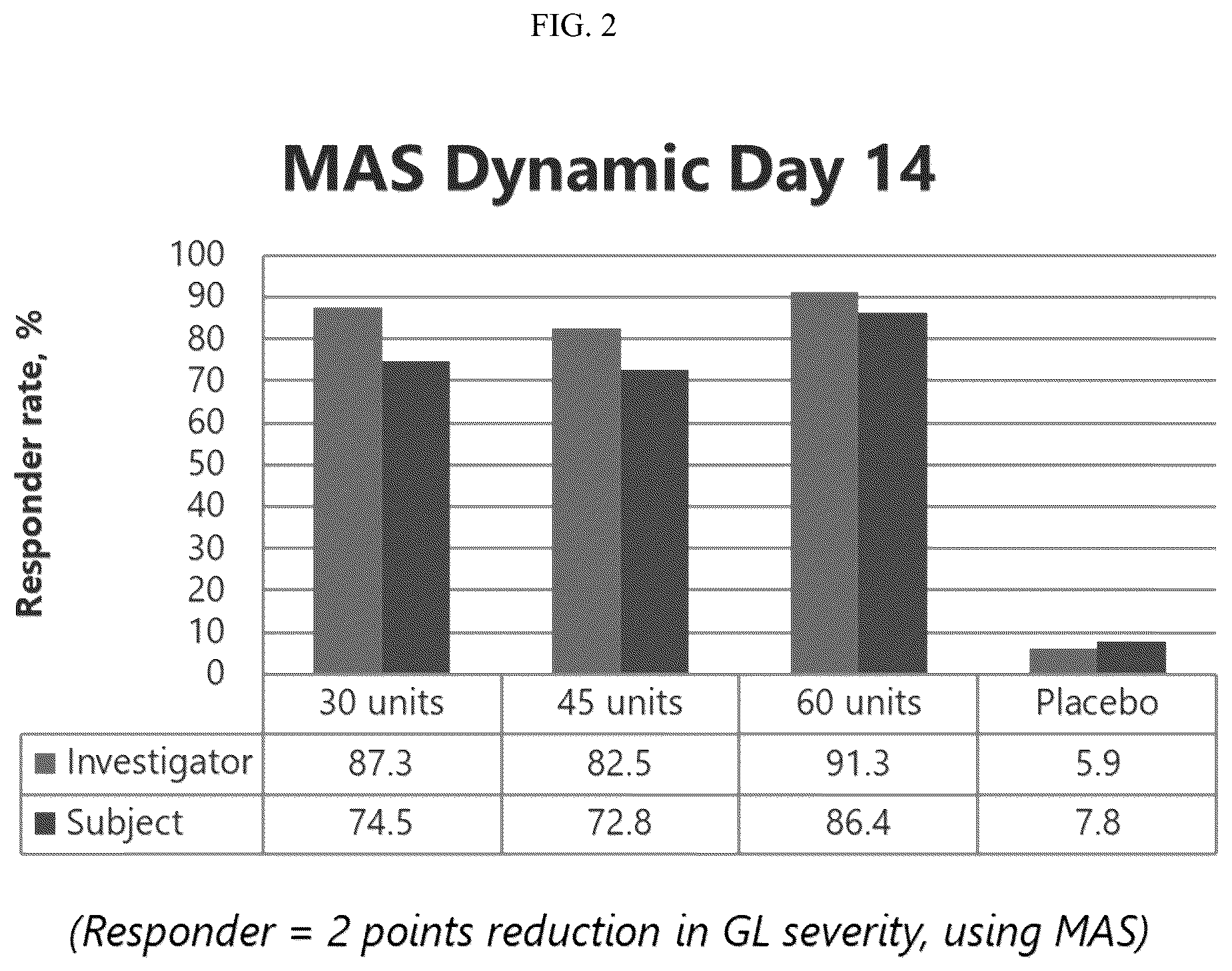Patent US12599549 Figure 2 – Treatment of moderate to very severe glabellar lines and lateral canthal lines