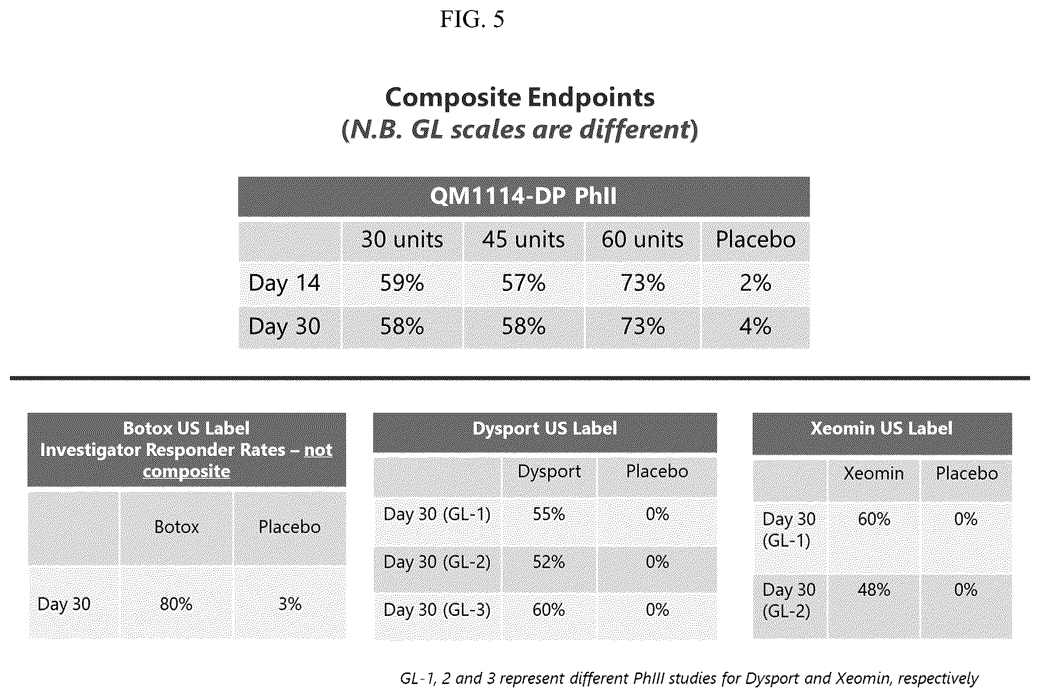 Patent US12599549 Figure 5 – Treatment of moderate to very severe glabellar lines and lateral canthal lines