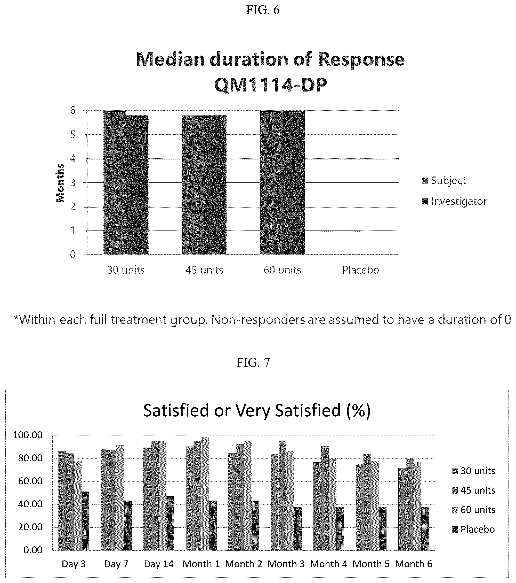 Patent US12599549 Figure 6 – Treatment of moderate to very severe glabellar lines and lateral canthal lines